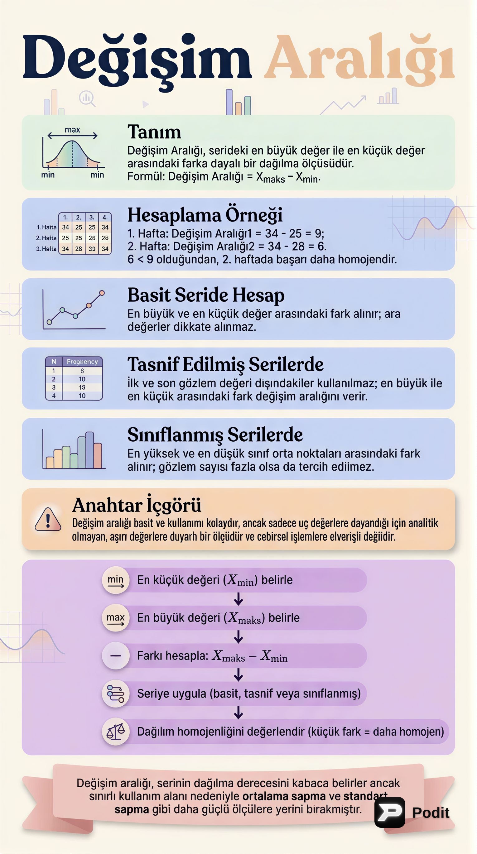 İstatistiksel Dağılma Ölçüleri ve Olasılık Kavramları - görsel özet infografik