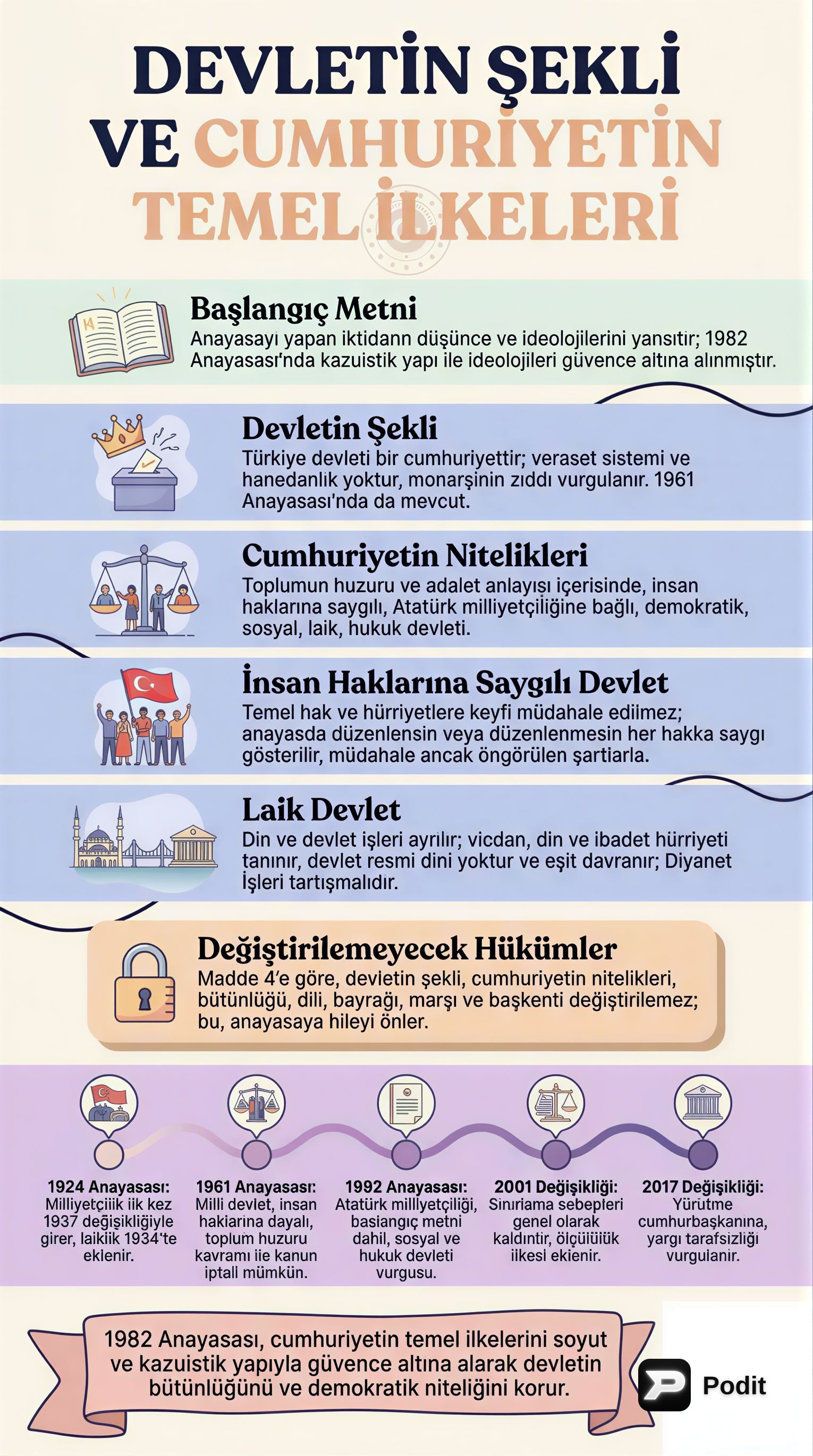 Türkiye Cumhuriyeti Anayasası: Devletin Şekli ve Temel İlkeleri - görsel özet infografik
