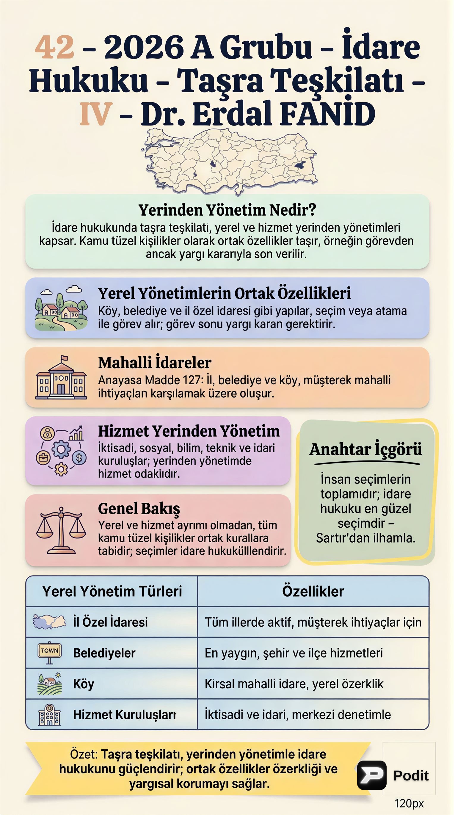İdare Hukuku: Taşra Teşkilatının Yapısı ve İşleyişi - görsel özet infografik
