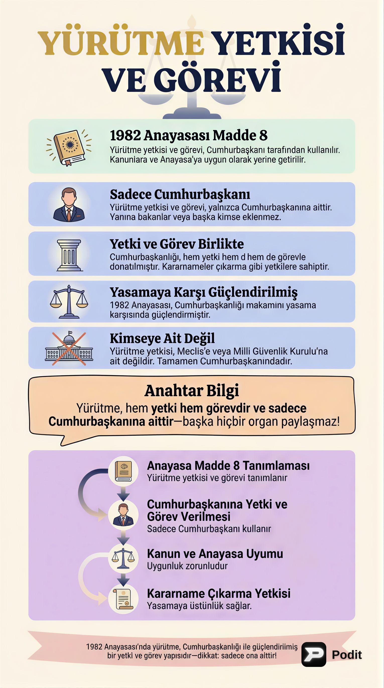 1982 Anayasası: Yürütme Organı ve Cumhurbaşkanlığı - görsel özet infografik