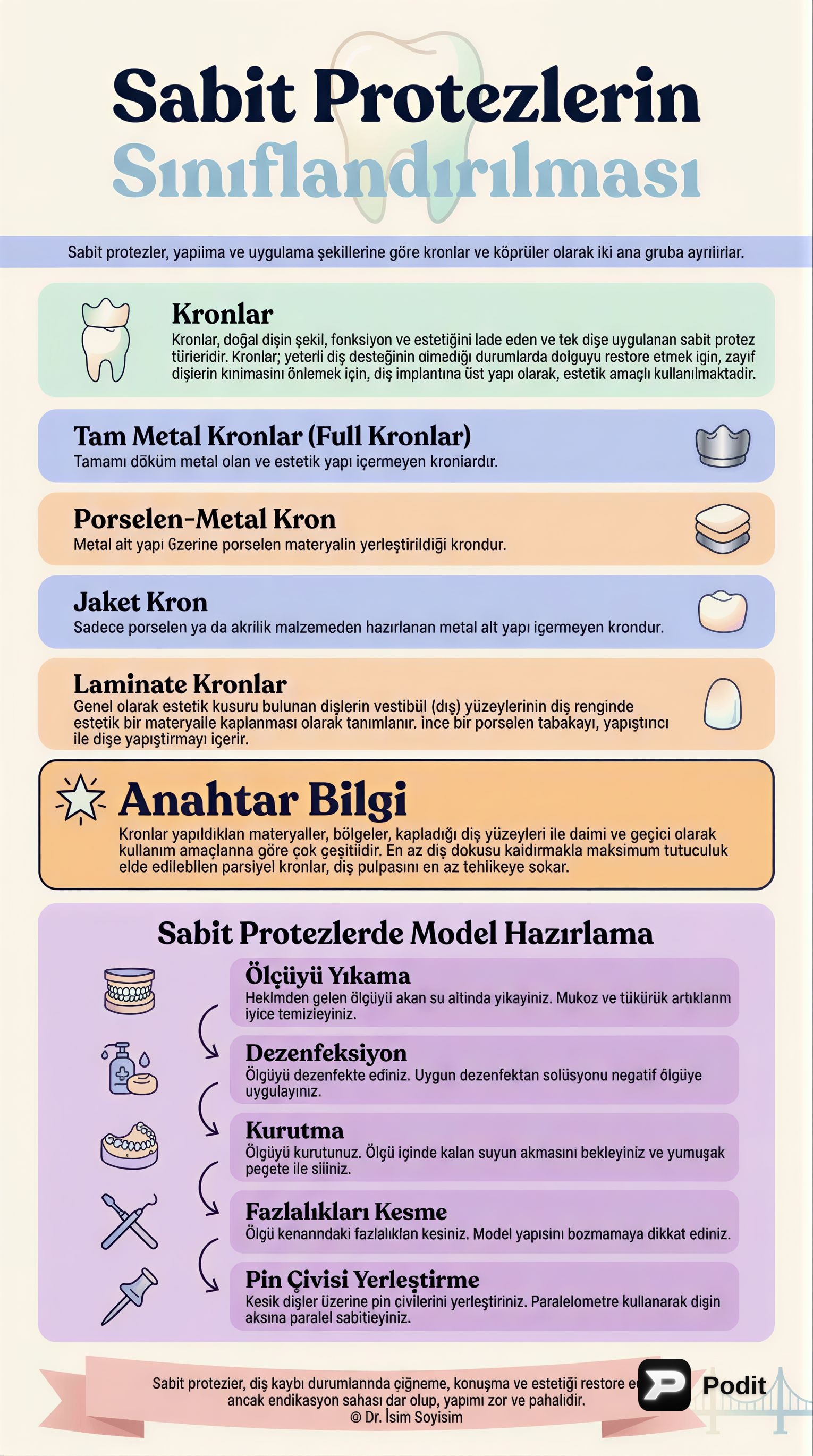Sabit Protezler: Sınıflandırma, Yapım ve Uygulama Esasları - görsel özet infografik