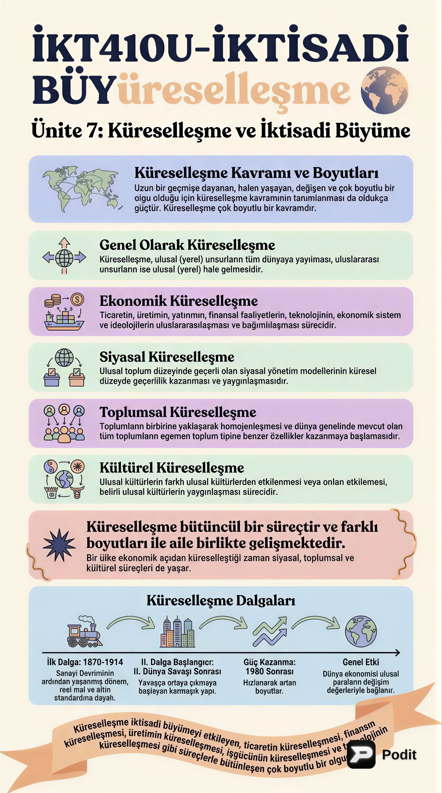 Küreselleşme ve İktisadi Büyüme İlişkisi - görsel özet infografik