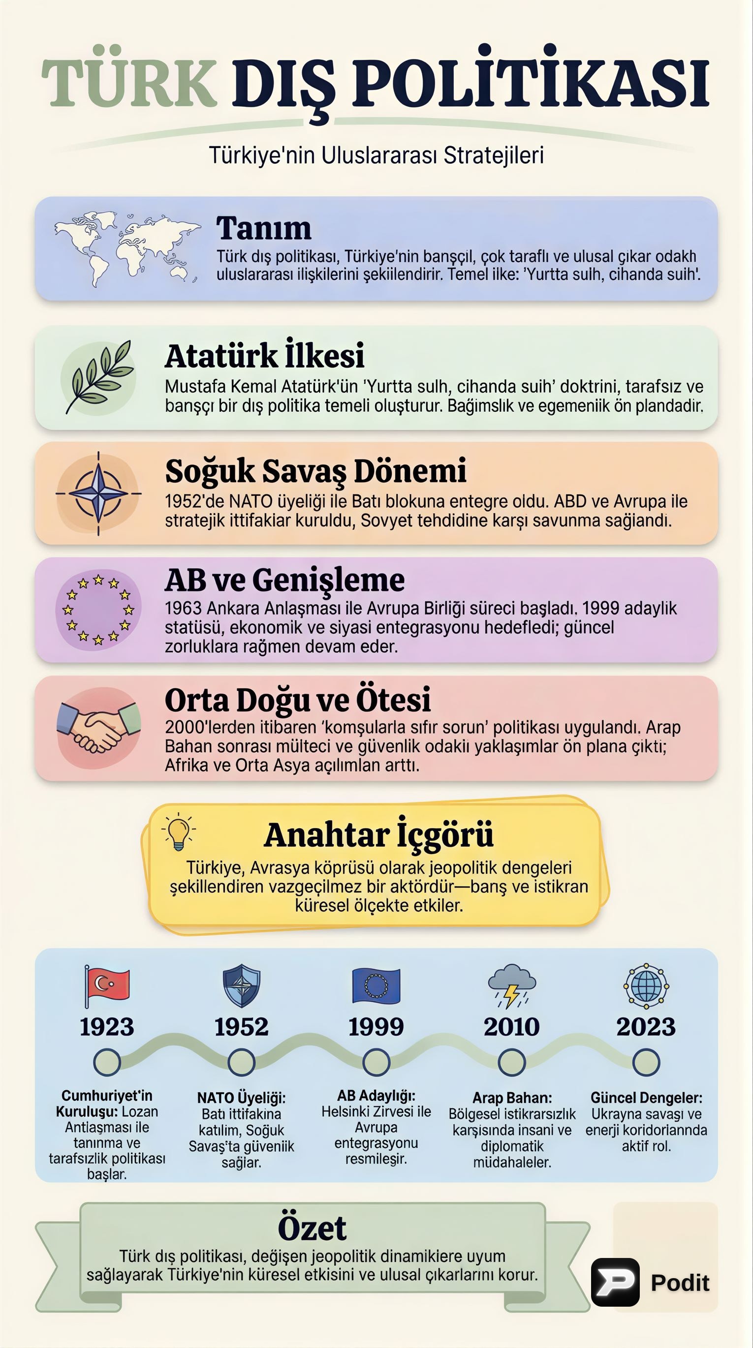 Türk Dış Politikasının Temel Dinamikleri ve Evrimi - görsel özet infografik