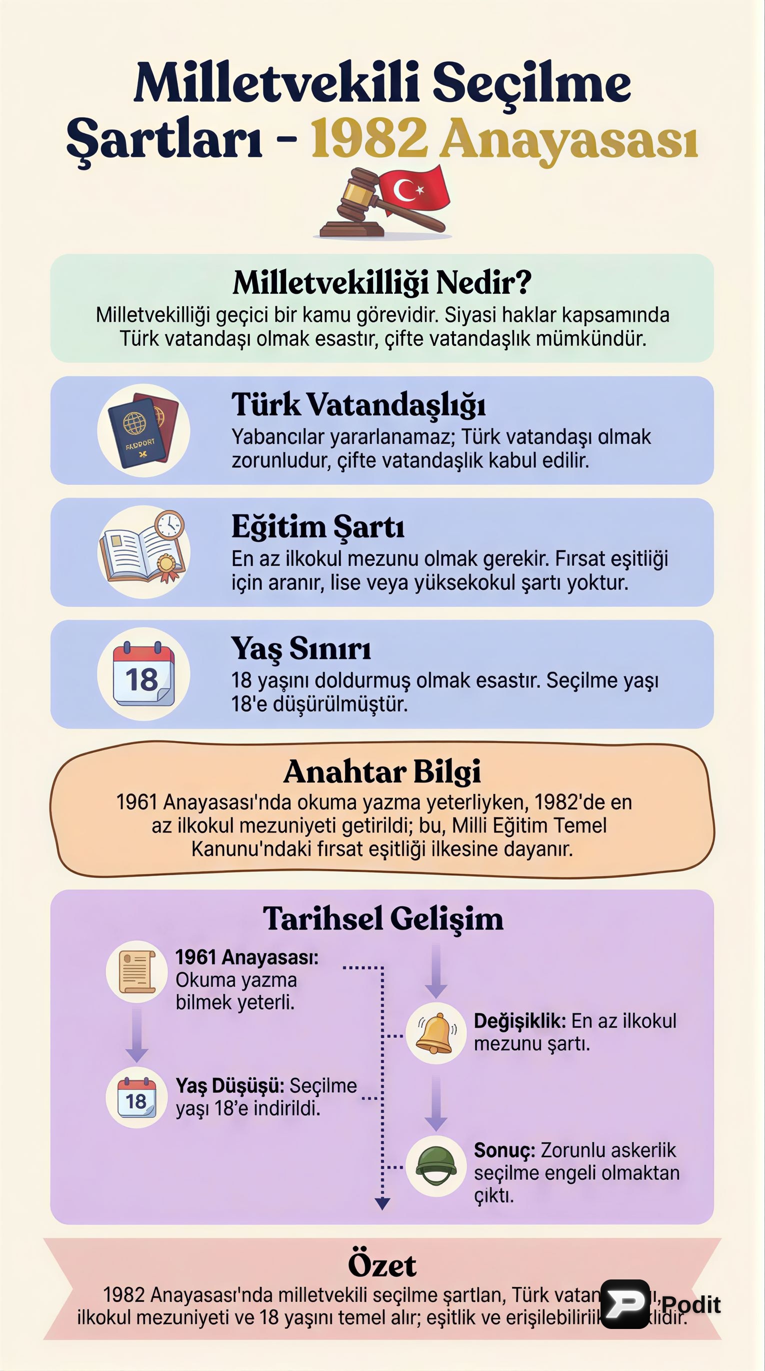 1982 Anayasası'nda Yasama Yetkisi ve İşleyişi - görsel özet infografik