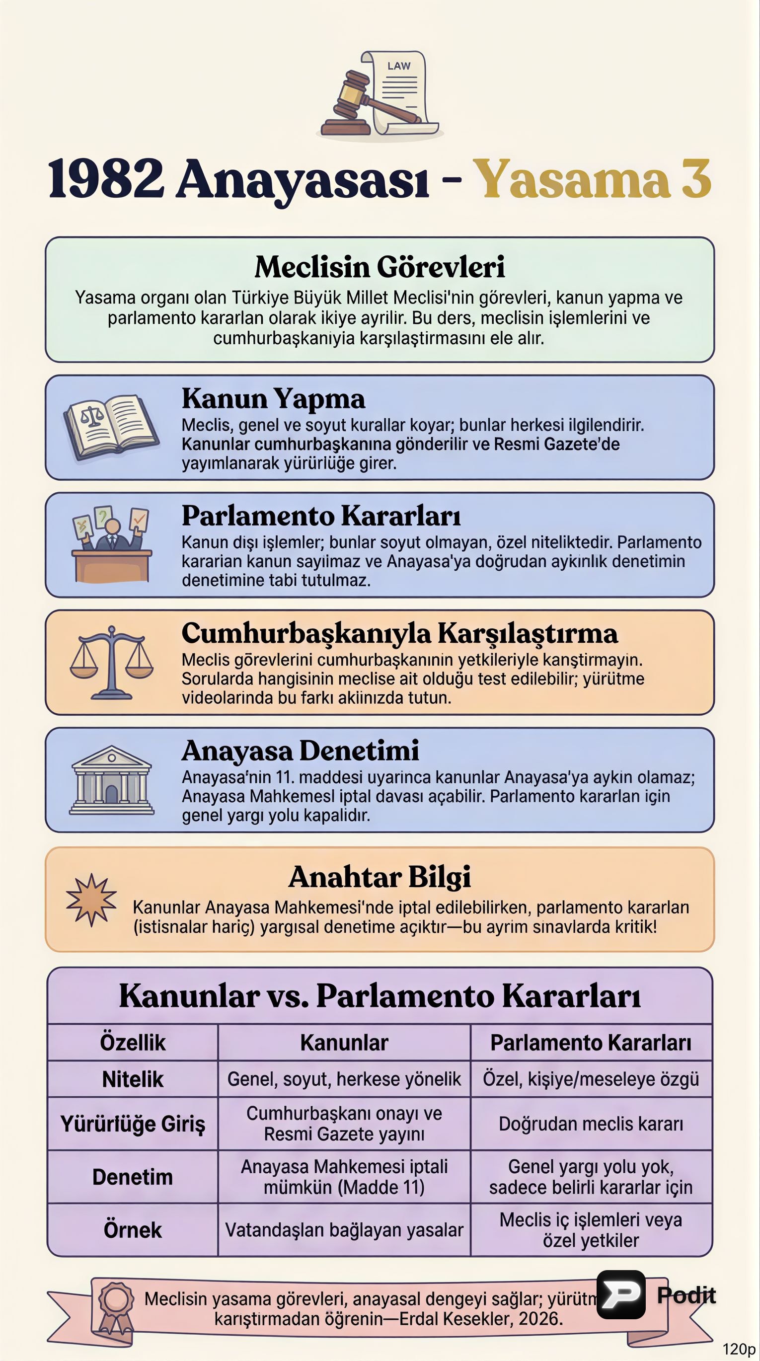 1982 Anayasası: Yasama Yetkisi ve Türkiye Büyük Millet Meclisi - görsel özet infografik