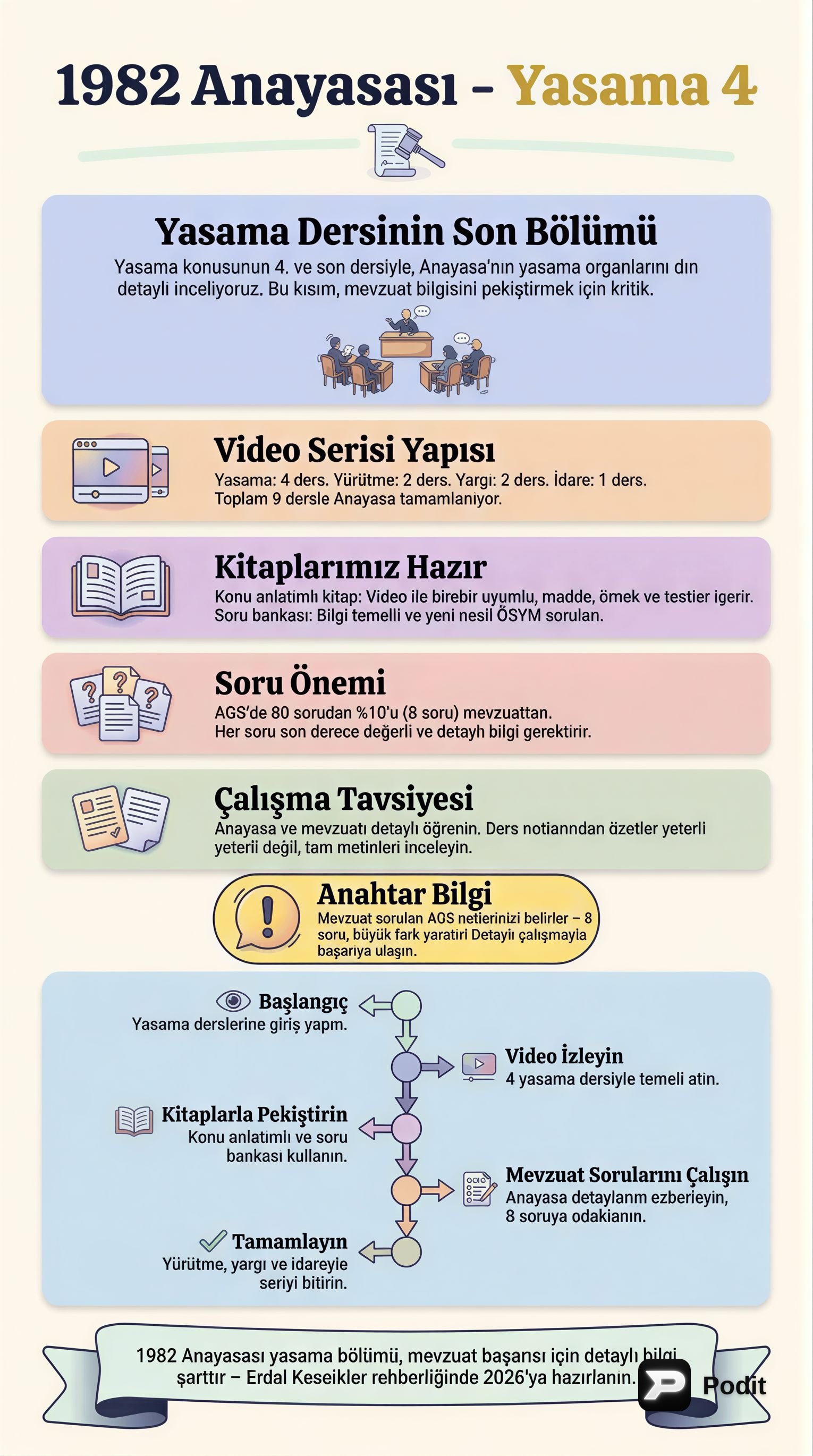 1982 Anayasası'nda Yasama Yetkisi ve TBMM - görsel özet infografik