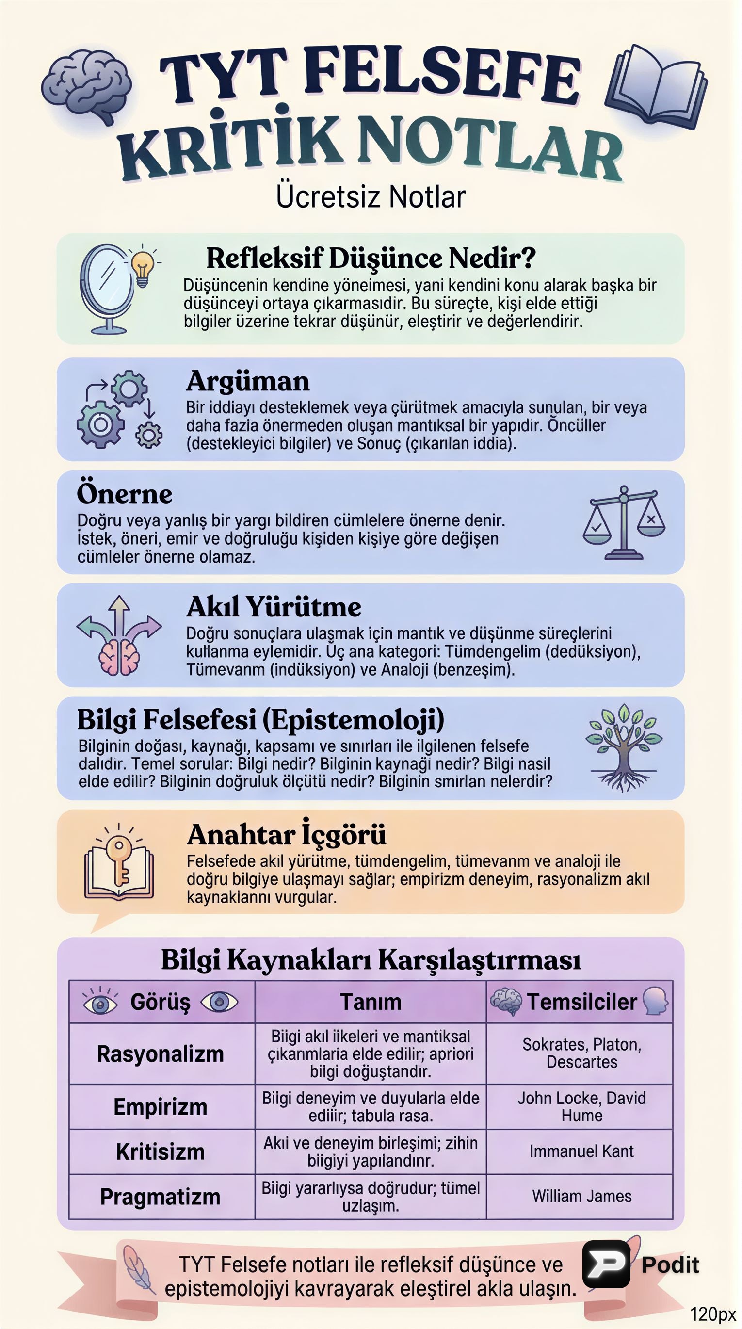 TYT Felsefe: Temel Kavramlar ve Akımlar - görsel özet infografik
