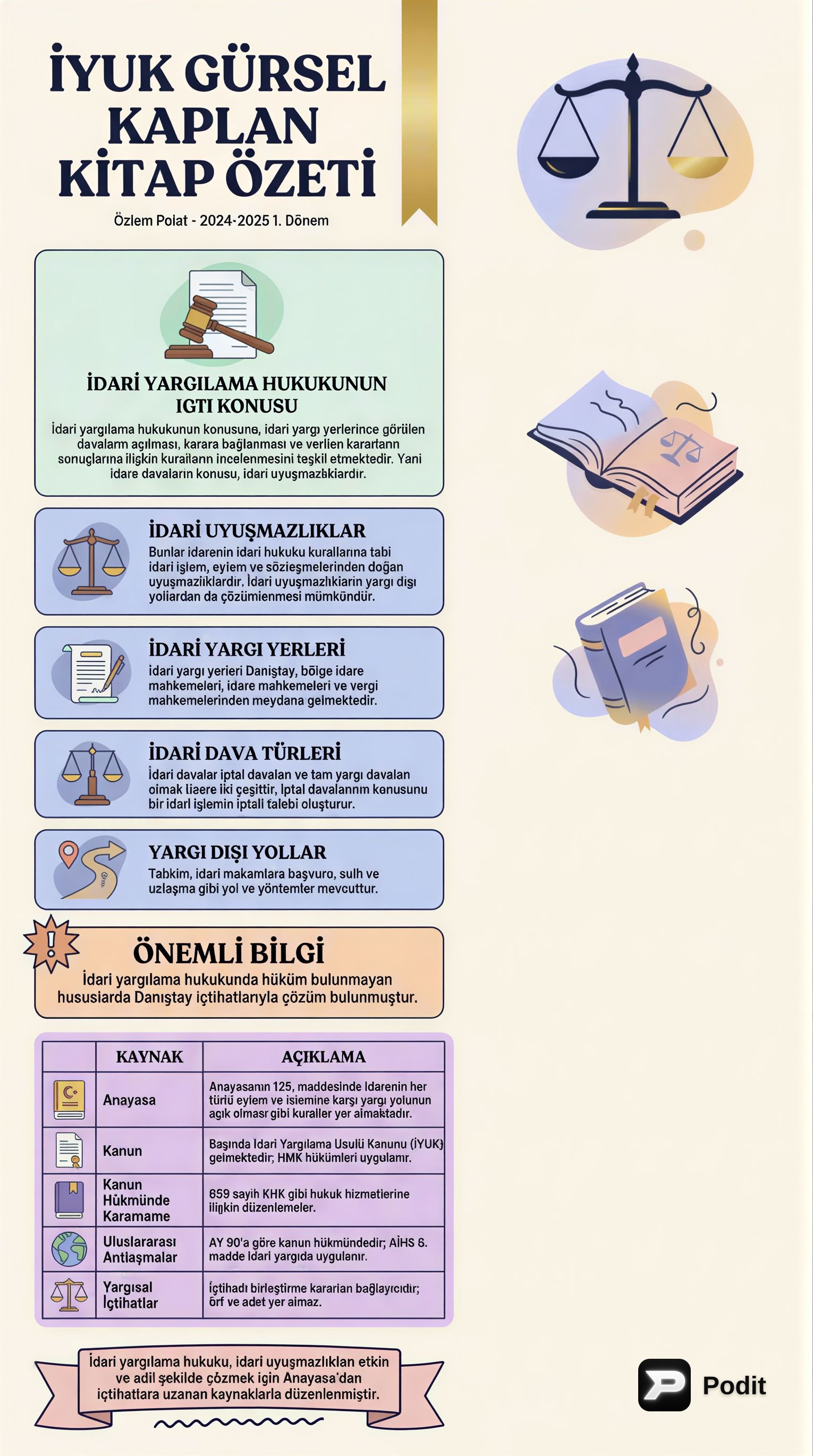 İdari Yargılama Hukuku: Kaynakları, Özellikleri ve Uyuşmazlık Çözüm Yolları - görsel özet infografik