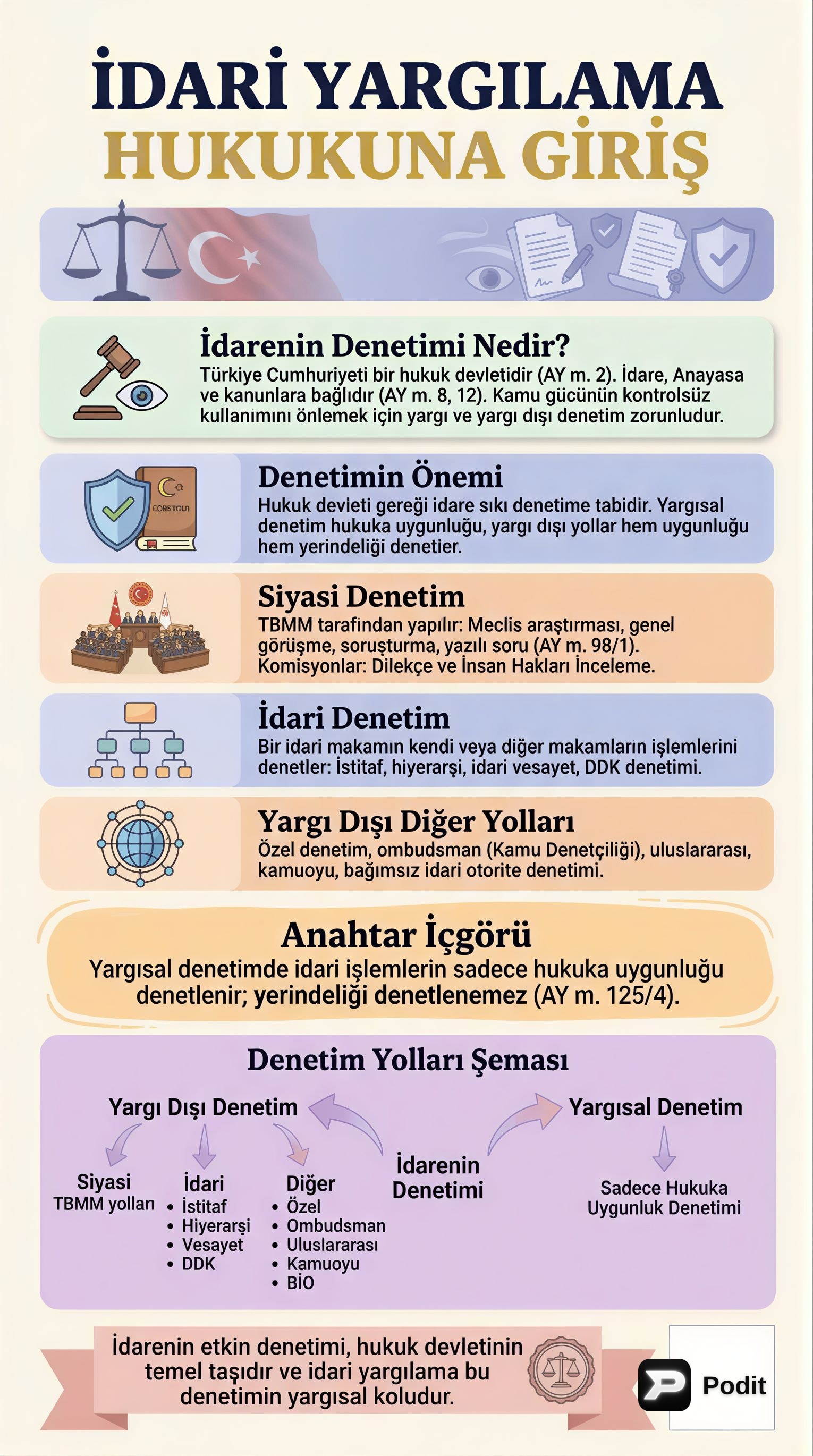 İdari Yargılama Hukukuna Giriş ve Türk İdari Yargı Teşkilatı - görsel özet infografik