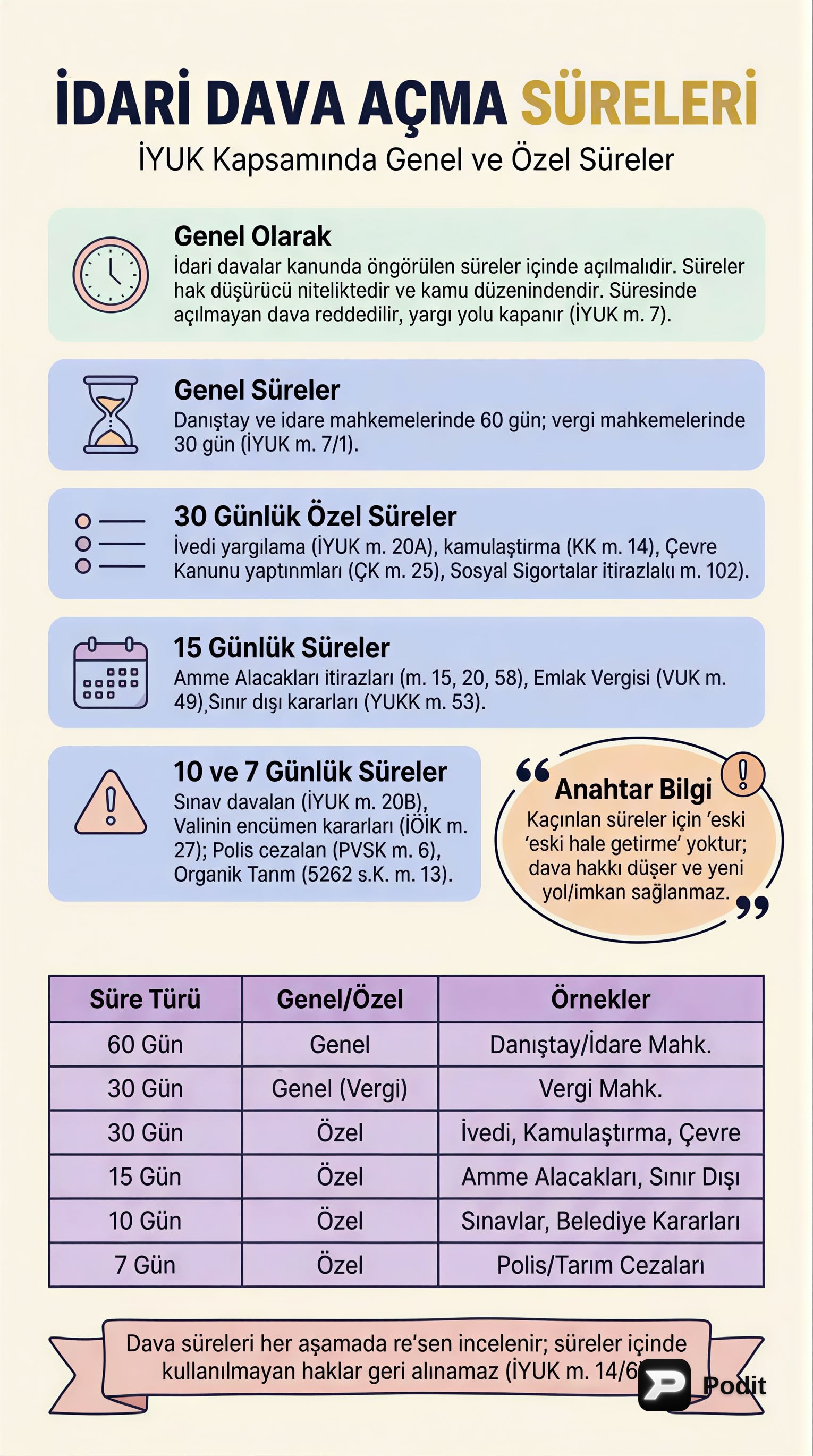 İdari Yargılama Hukukunda Dava Süreçleri ve Kanun Yolları - görsel özet infografik