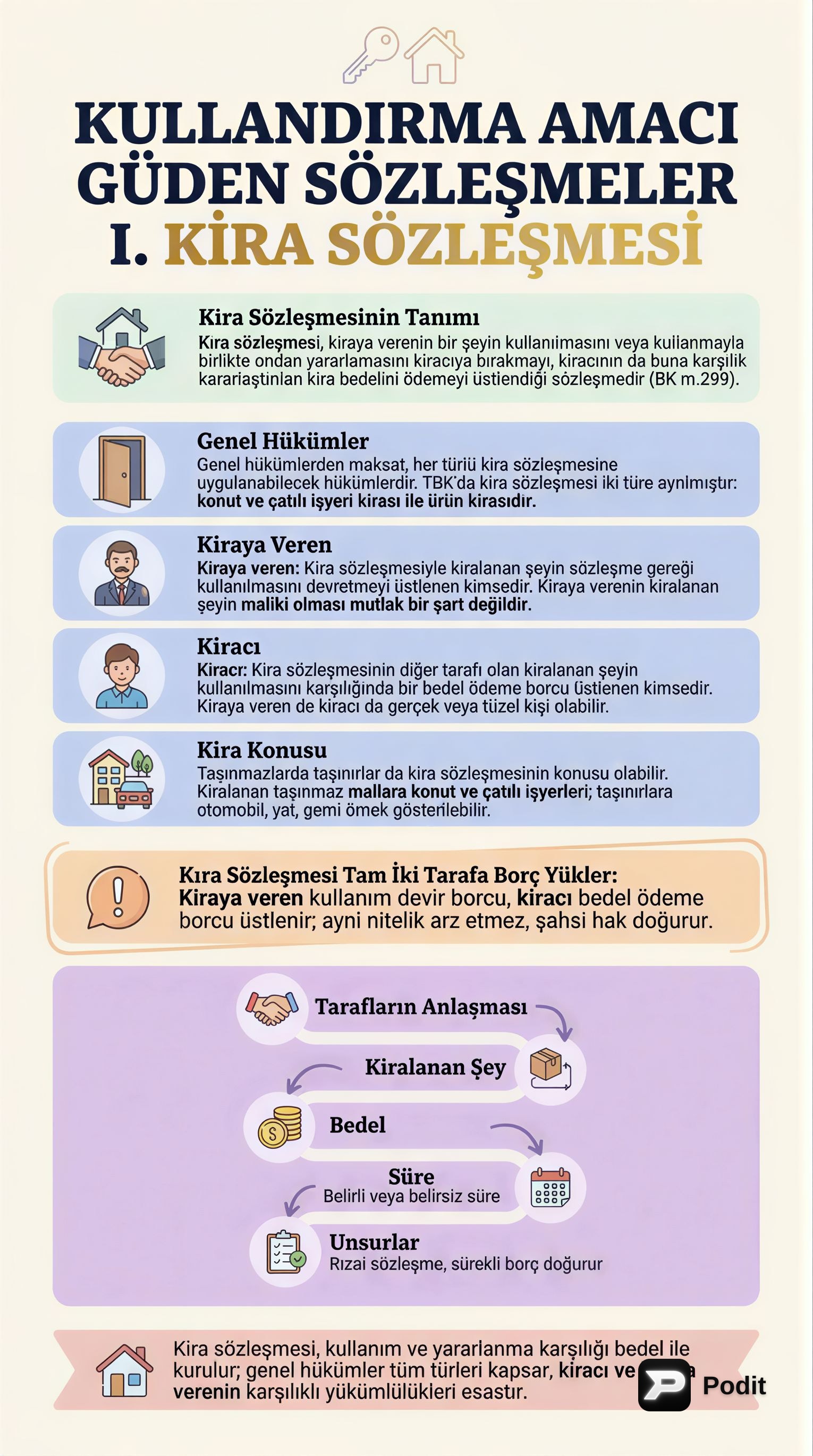 Kira Sözleşmesinin Genel Hükümleri ve Tarafların Borçları - görsel özet infografik