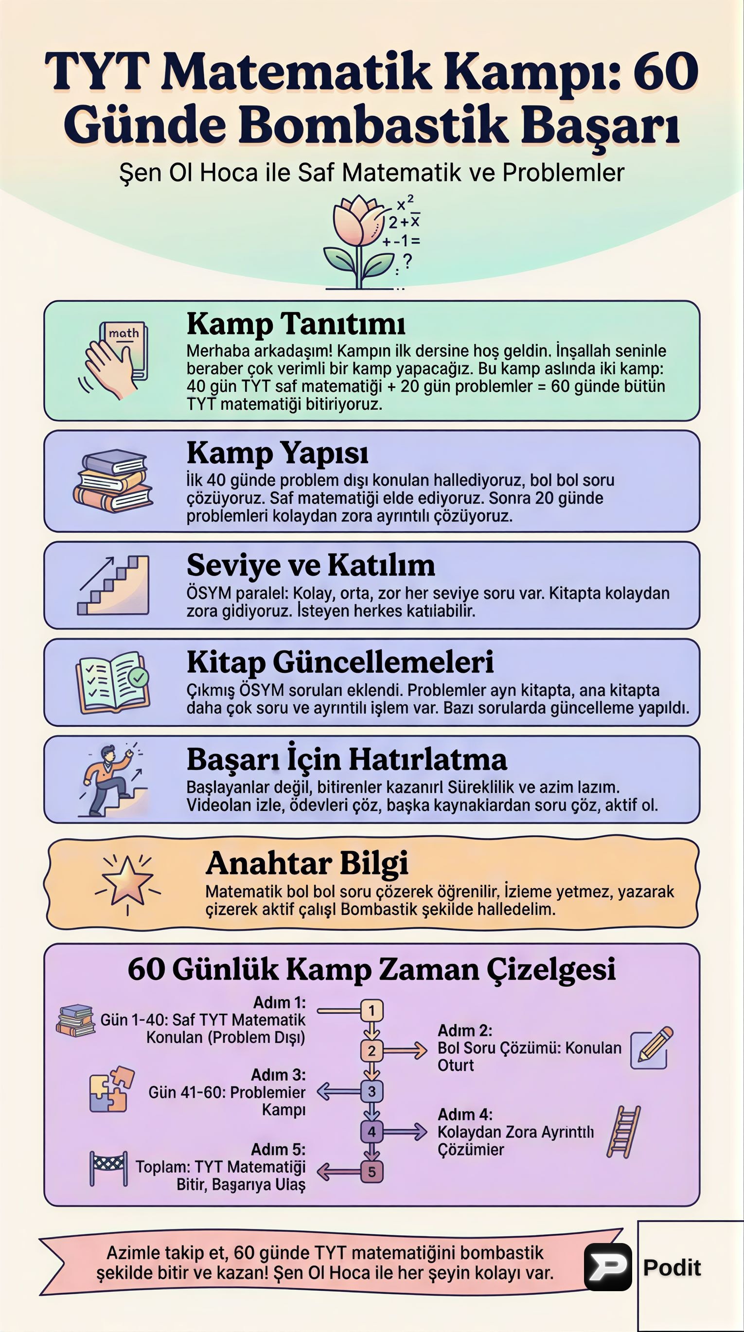 TYT Matematik Kampı: Tek ve Çift Sayılar Analizi - görsel özet infografik