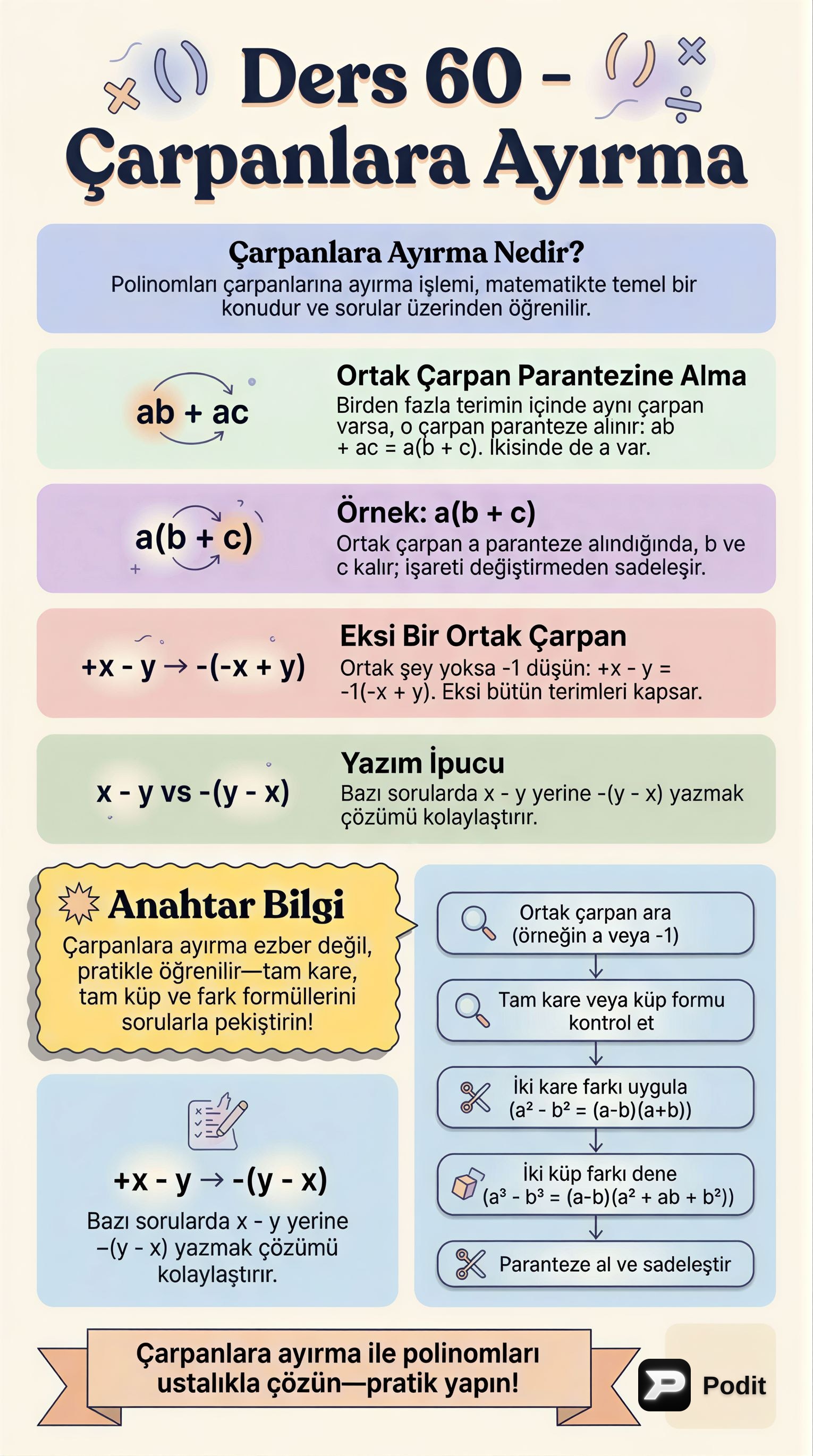 Çarpanlara Ayırma: Cebirsel İfadeleri Anlamak - görsel özet infografik