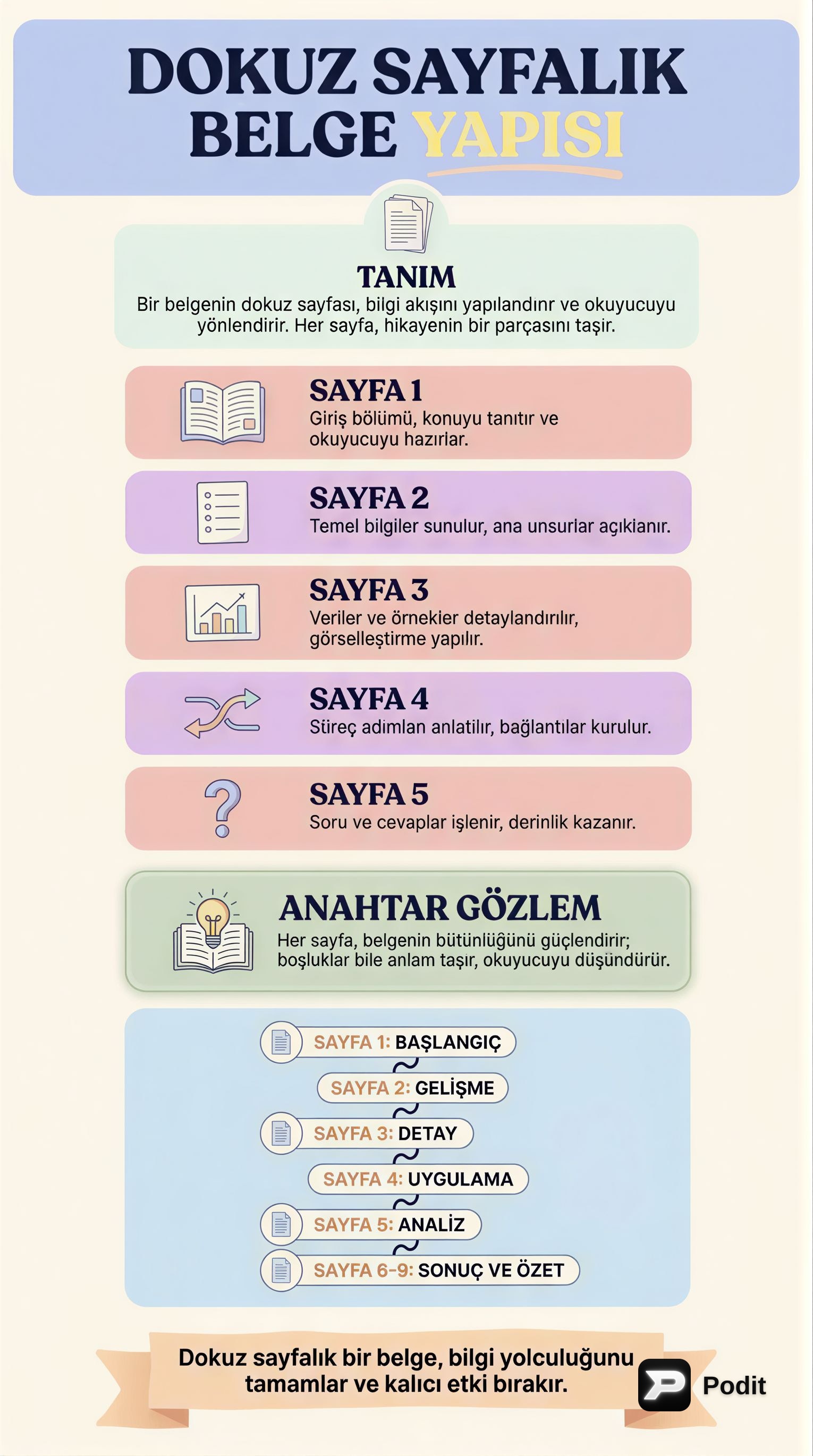 Etkili İletişim Stratejileri - görsel özet infografik
