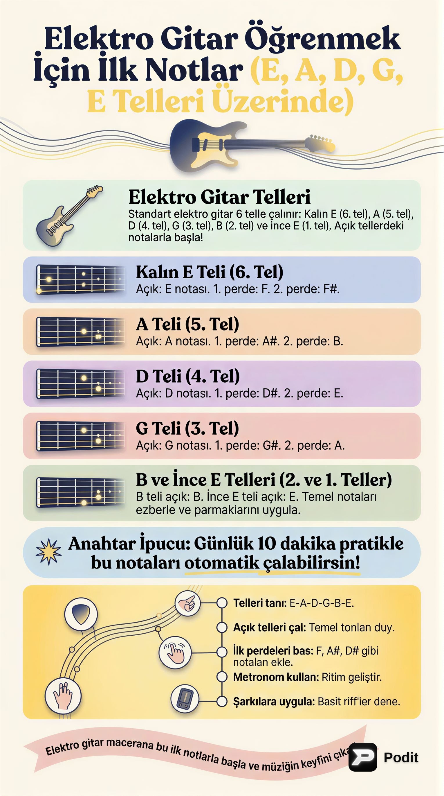 Elektro Gitarda İlk Notlar: Telleri ve Sesleri Tanıyalım - görsel özet infografik