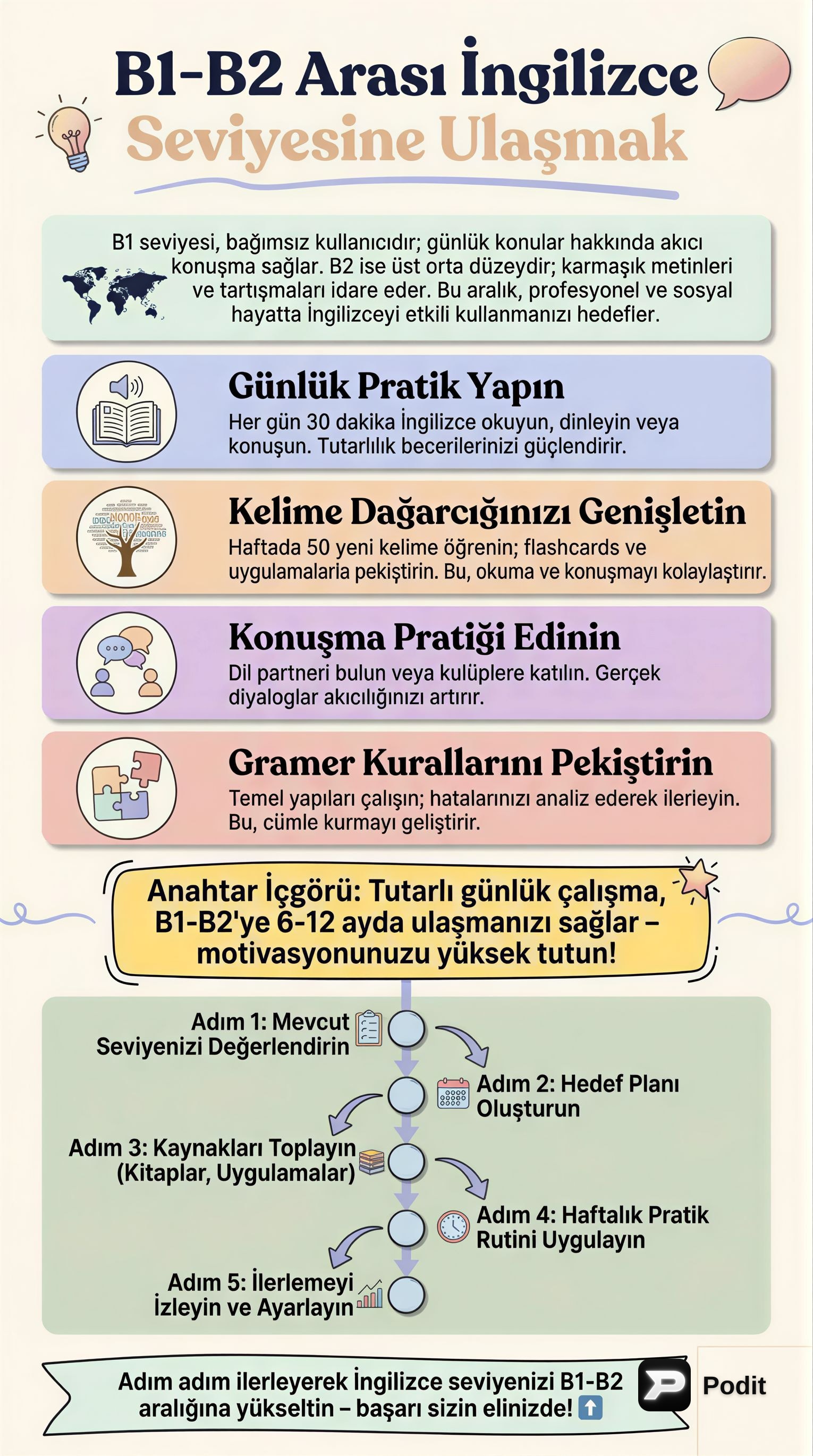 B1-B2 İngilizce Seviyesine Ulaşma Rehberi - görsel özet infografik