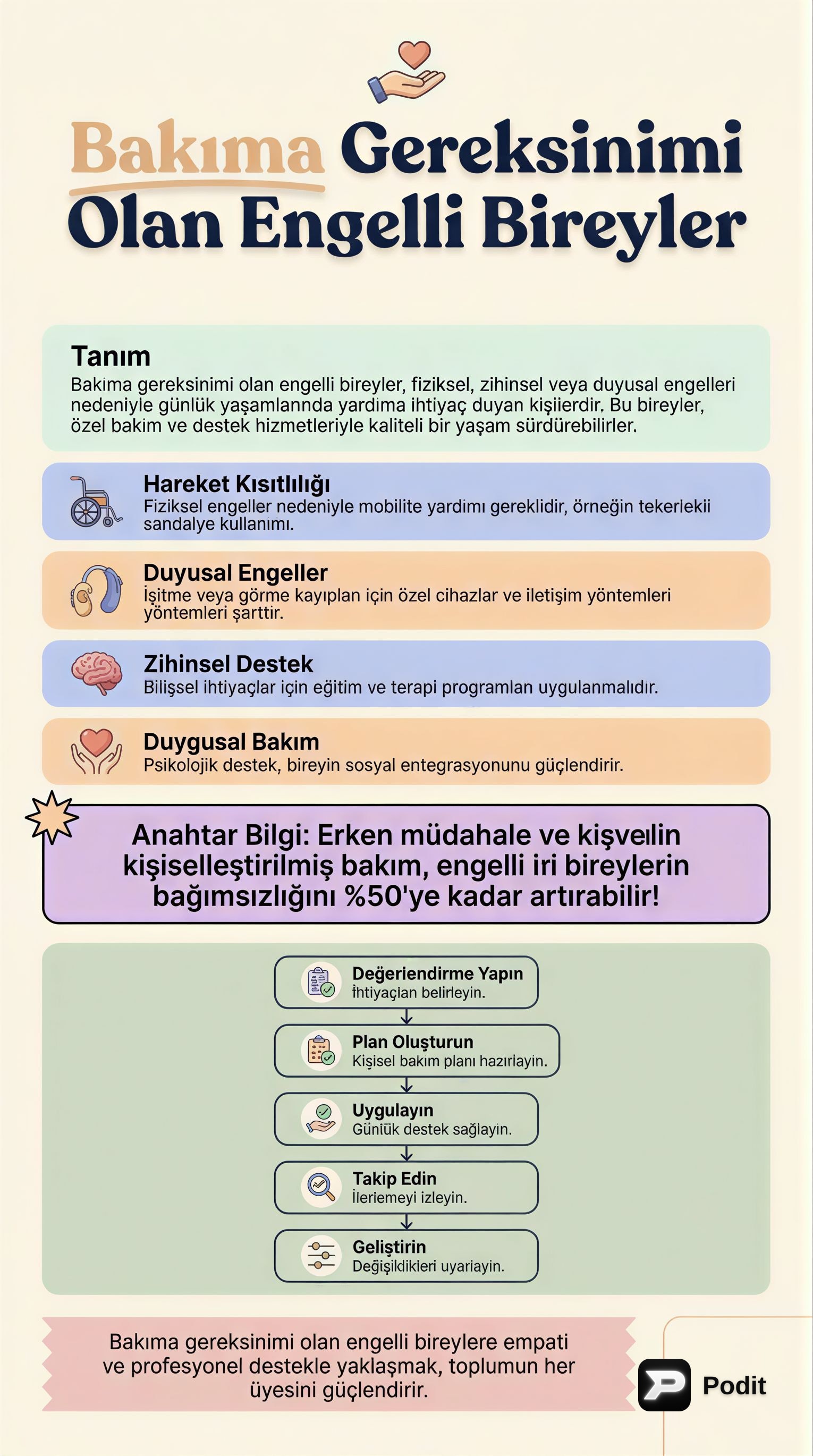 Bakıma Gereksinimi Olan Engelli Bireyler: Kapsamlı Bir Analiz - görsel özet infografik