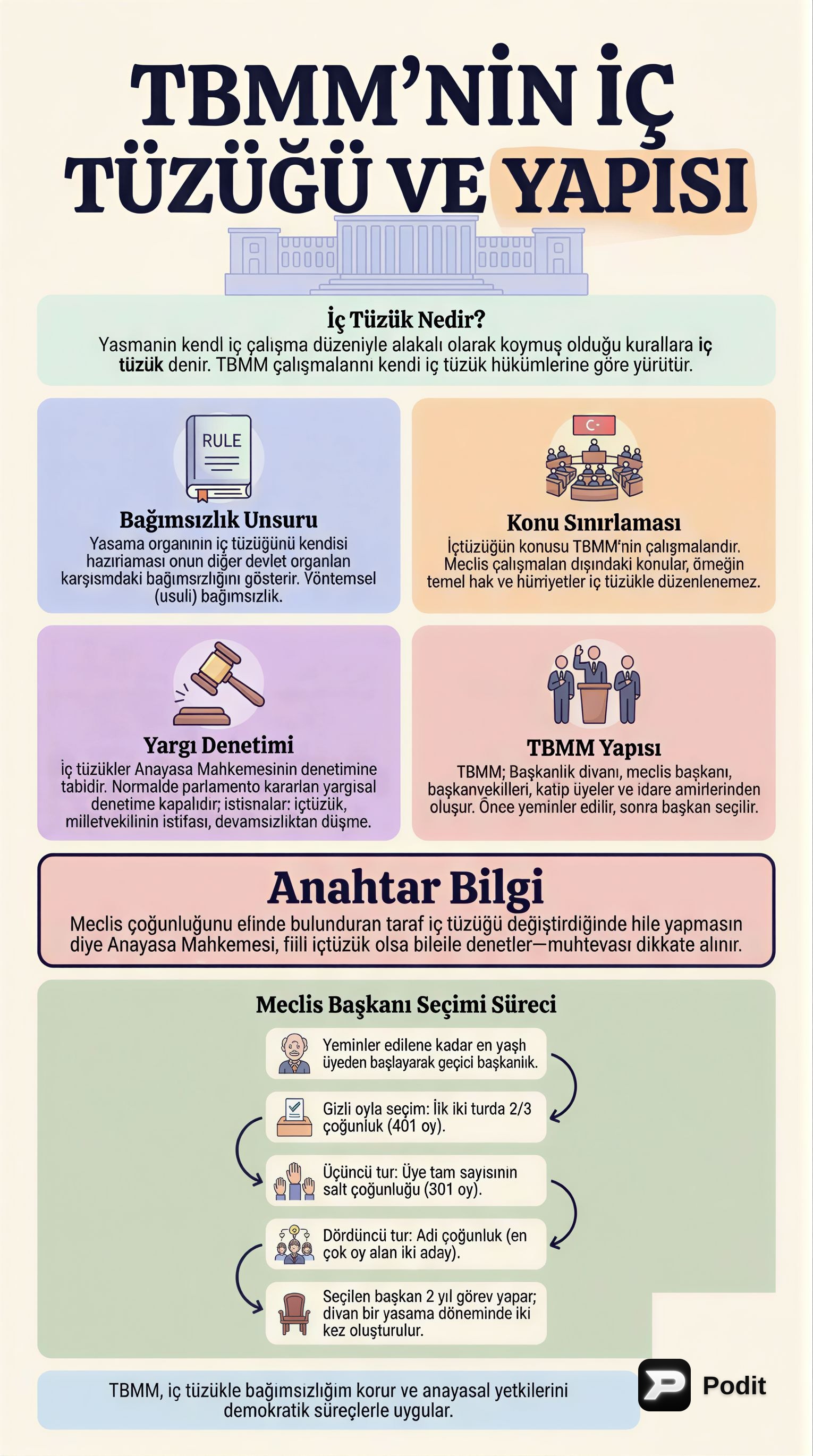 TBMM'nin İçtüzüğü, Yapısı, Çalışma Düzeni ve Yetkileri - görsel özet infografik