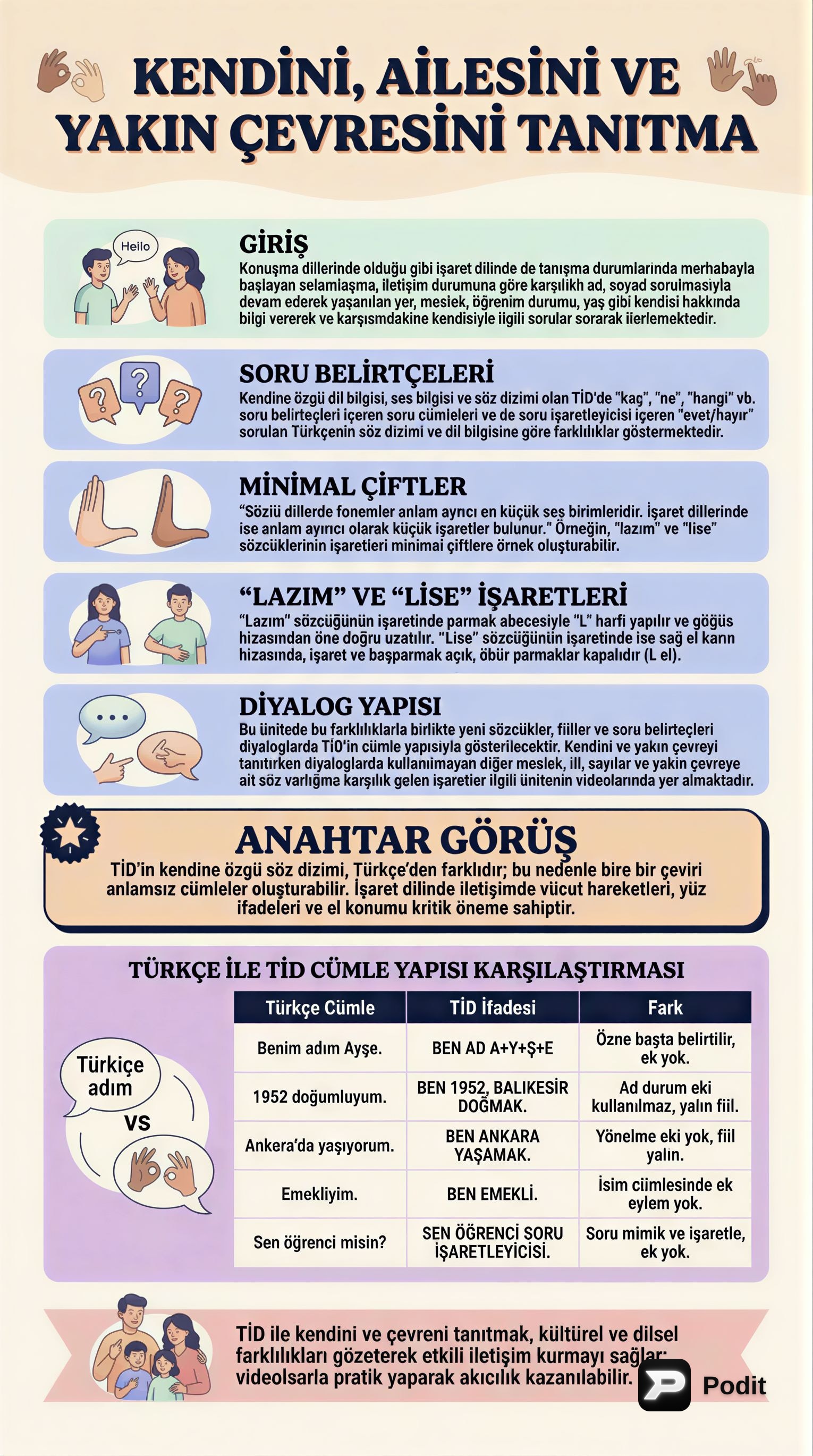 Türk İşaret Dili'nde Kendini ve Çevreyi Tanıtma - görsel özet infografik
