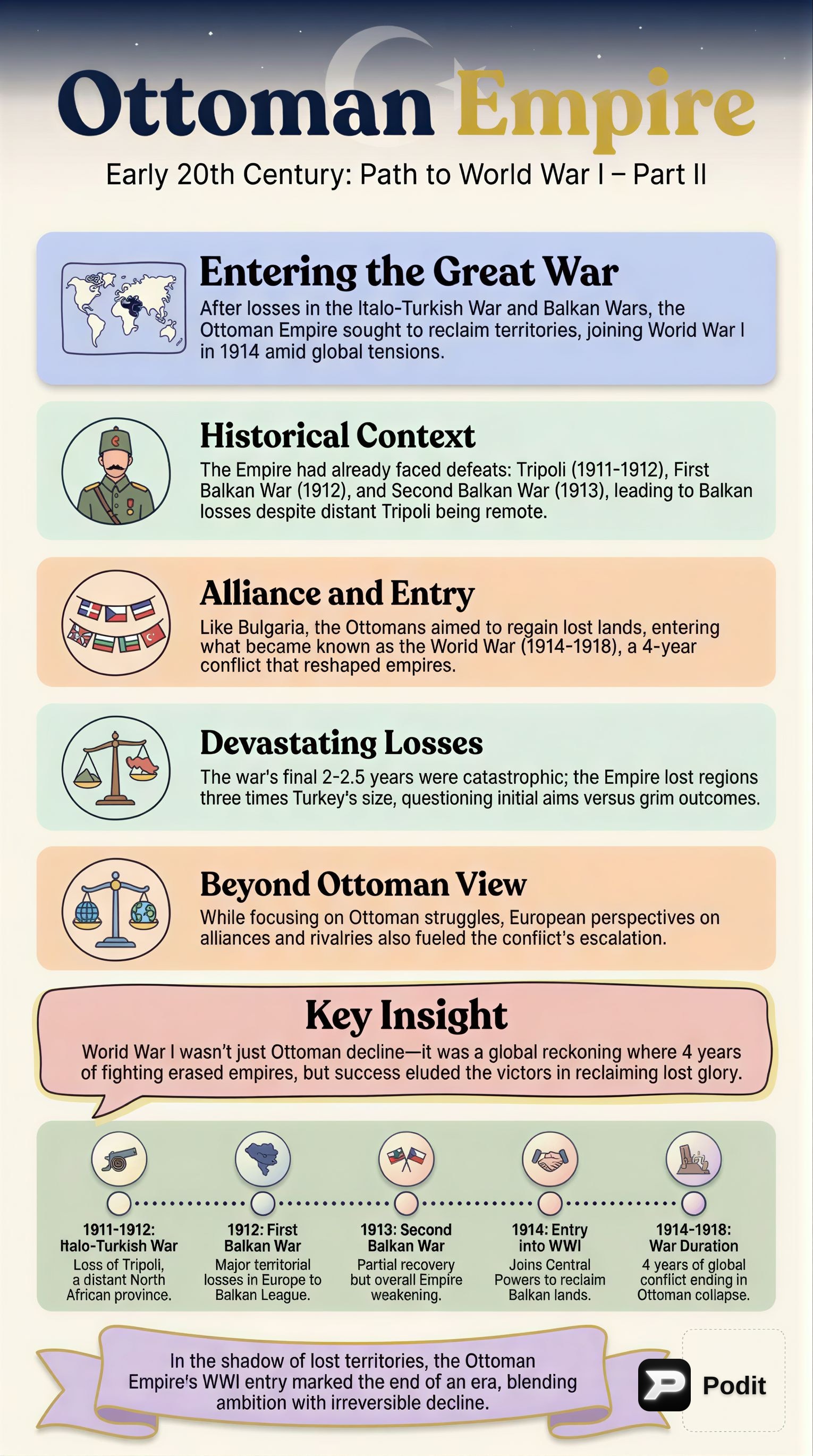 Ottoman Empire: Early 20th Century Challenges - görsel özet infografik