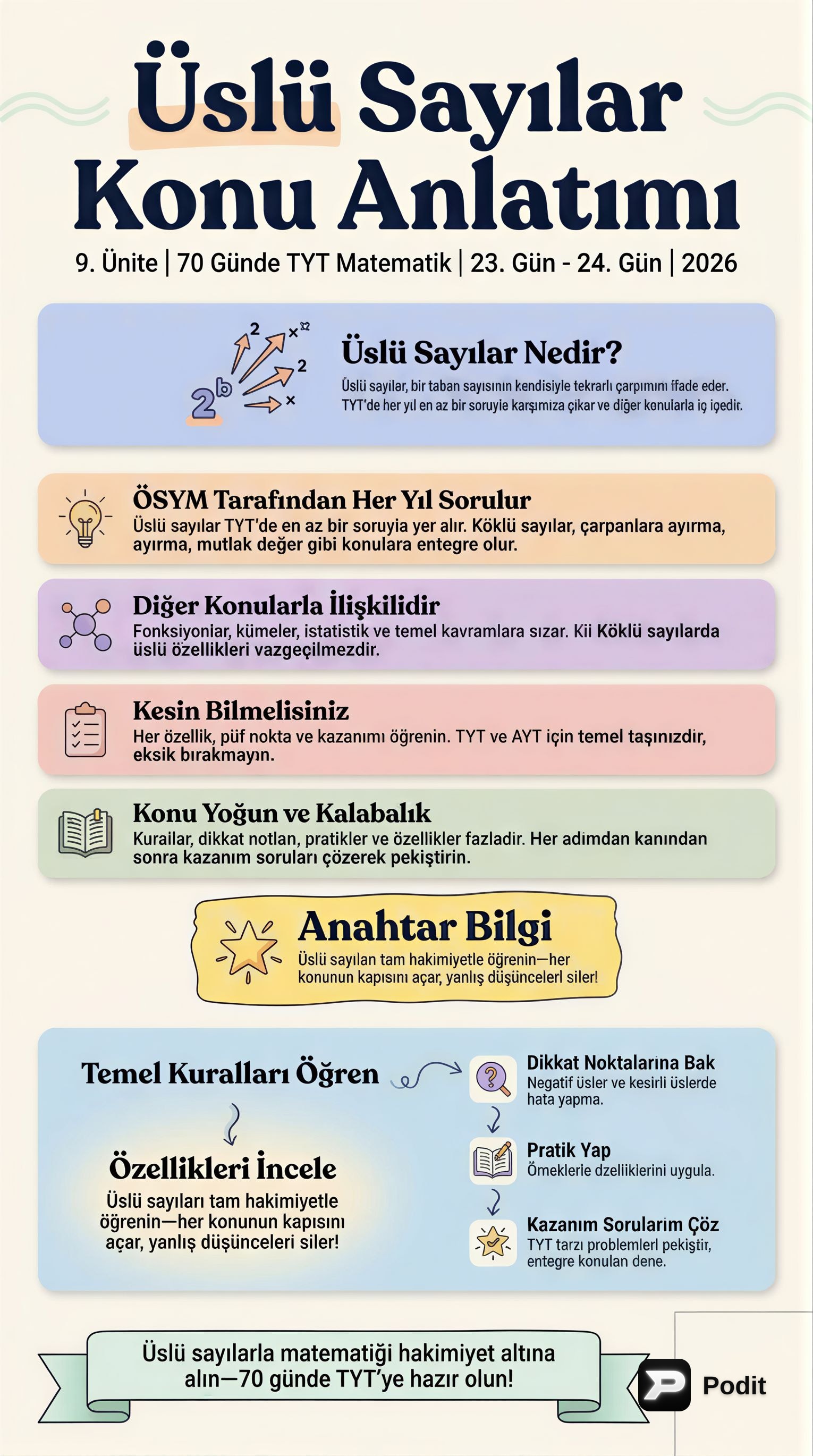 Üslü Sayılar: TYT Matematik İçin Temel Rehberin - görsel özet infografik