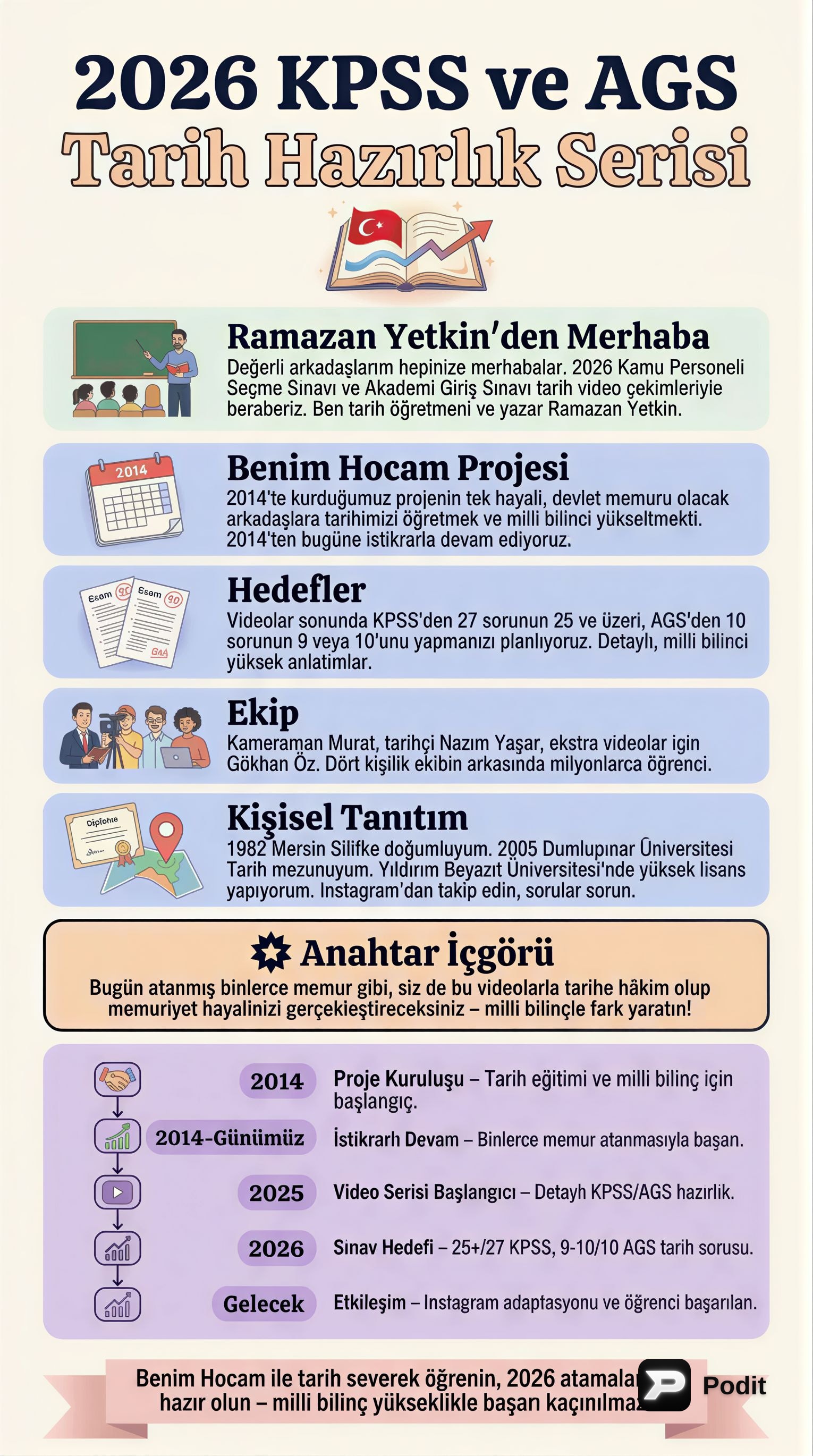 KPSS ve AGS Tarih Dersi: Türk Tarihine Giriş - görsel özet infografik