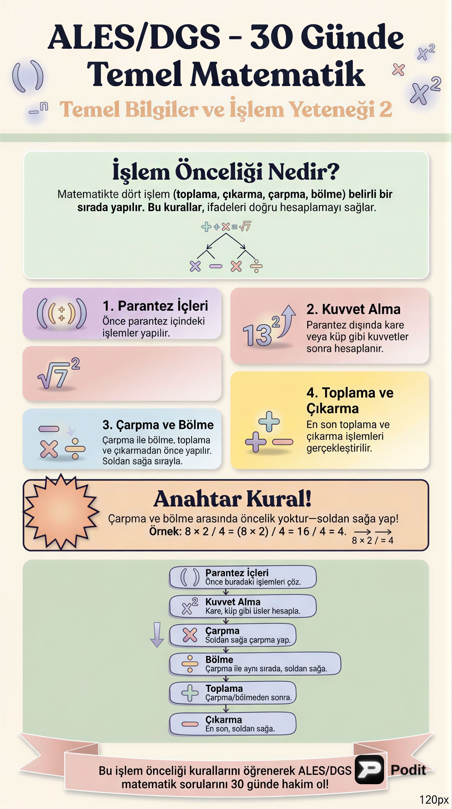 ALES/DGS Temel Matematik ve İşlem Yeteneği - görsel özet infografik