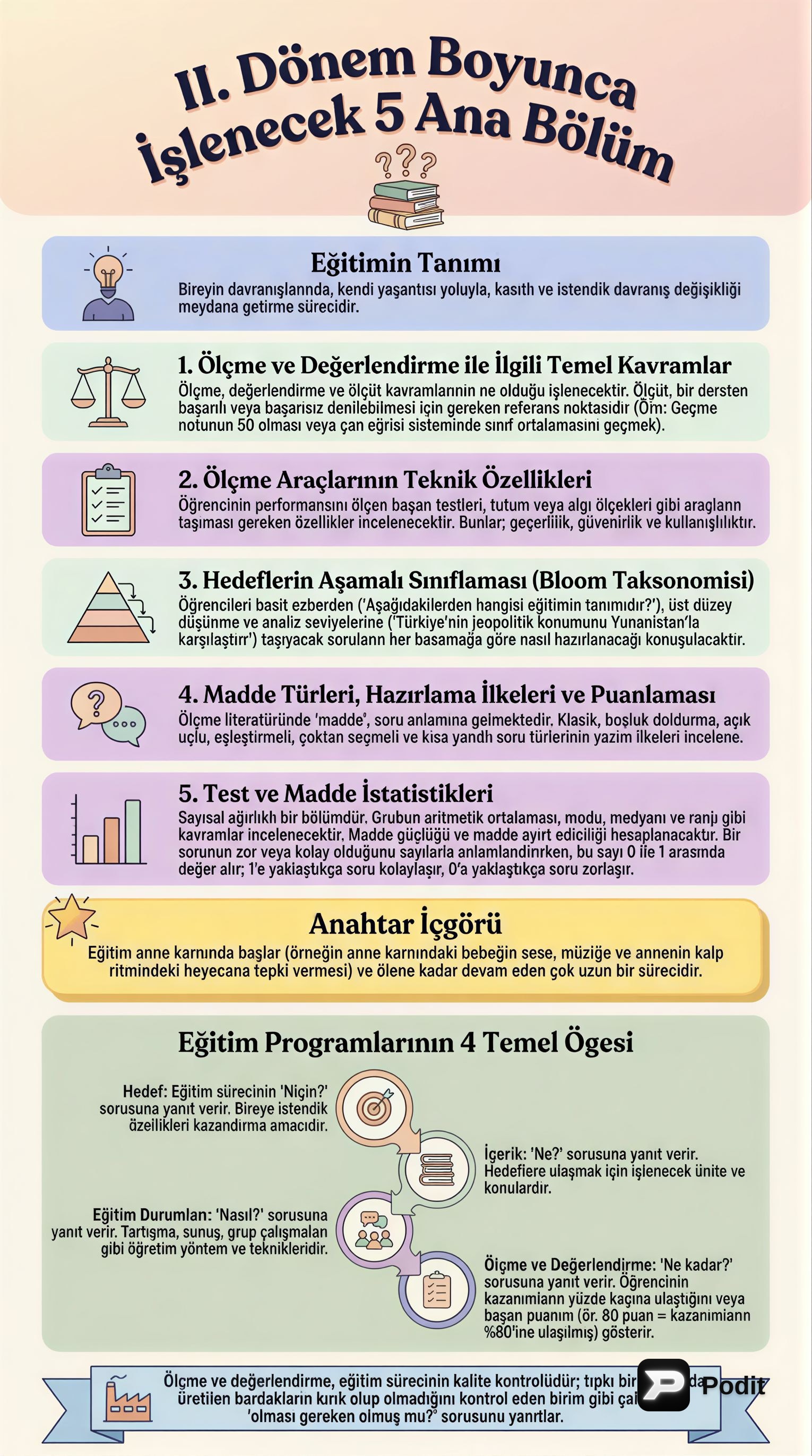 Eğitimde Ölçme ve Değerlendirme: Temel Kavramlar ve Uygulamalar - görsel özet infografik