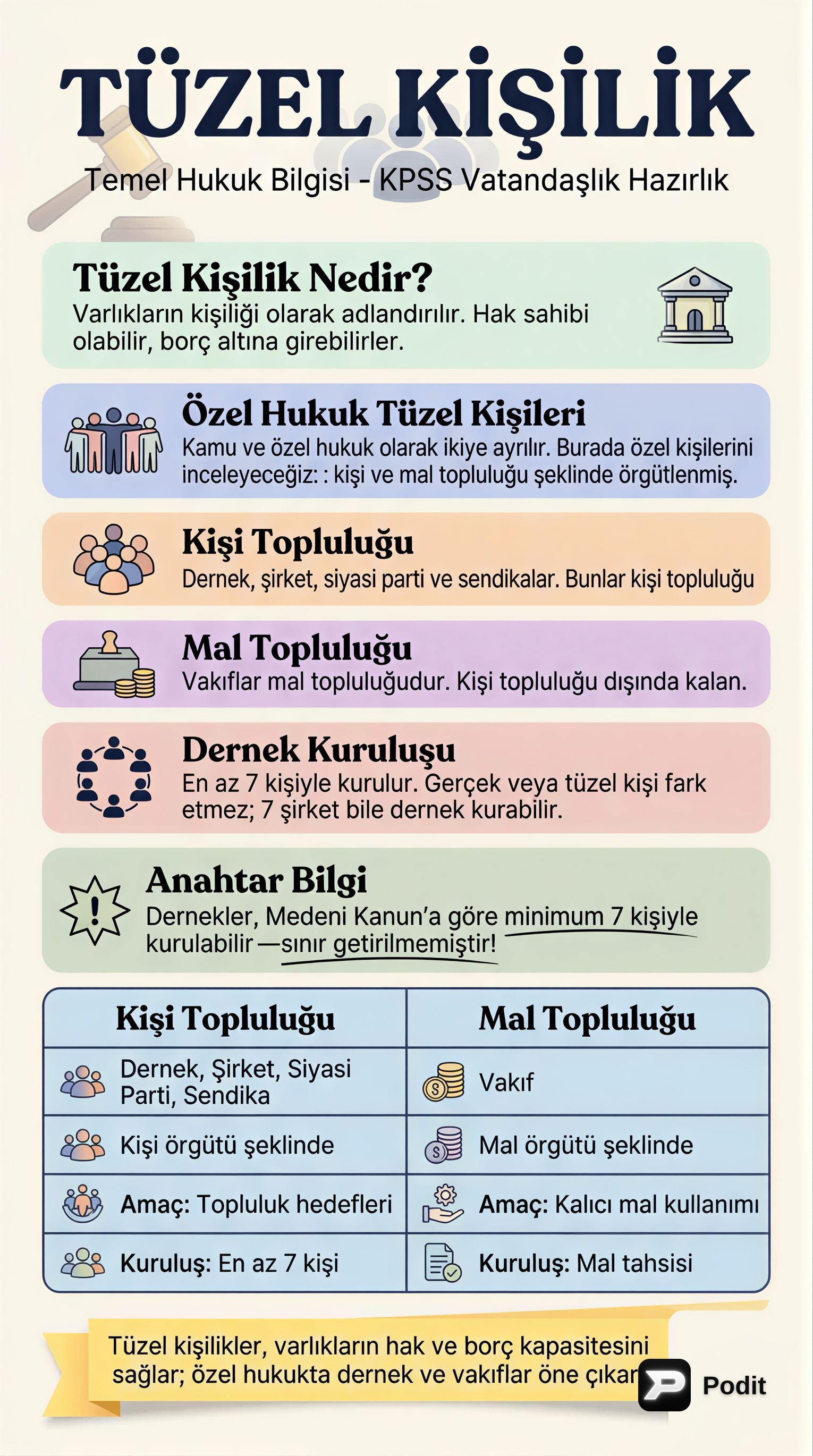 Tüzel Kişilik: Tanımı, Türleri ve Hukuki Süreçleri - görsel özet infografik