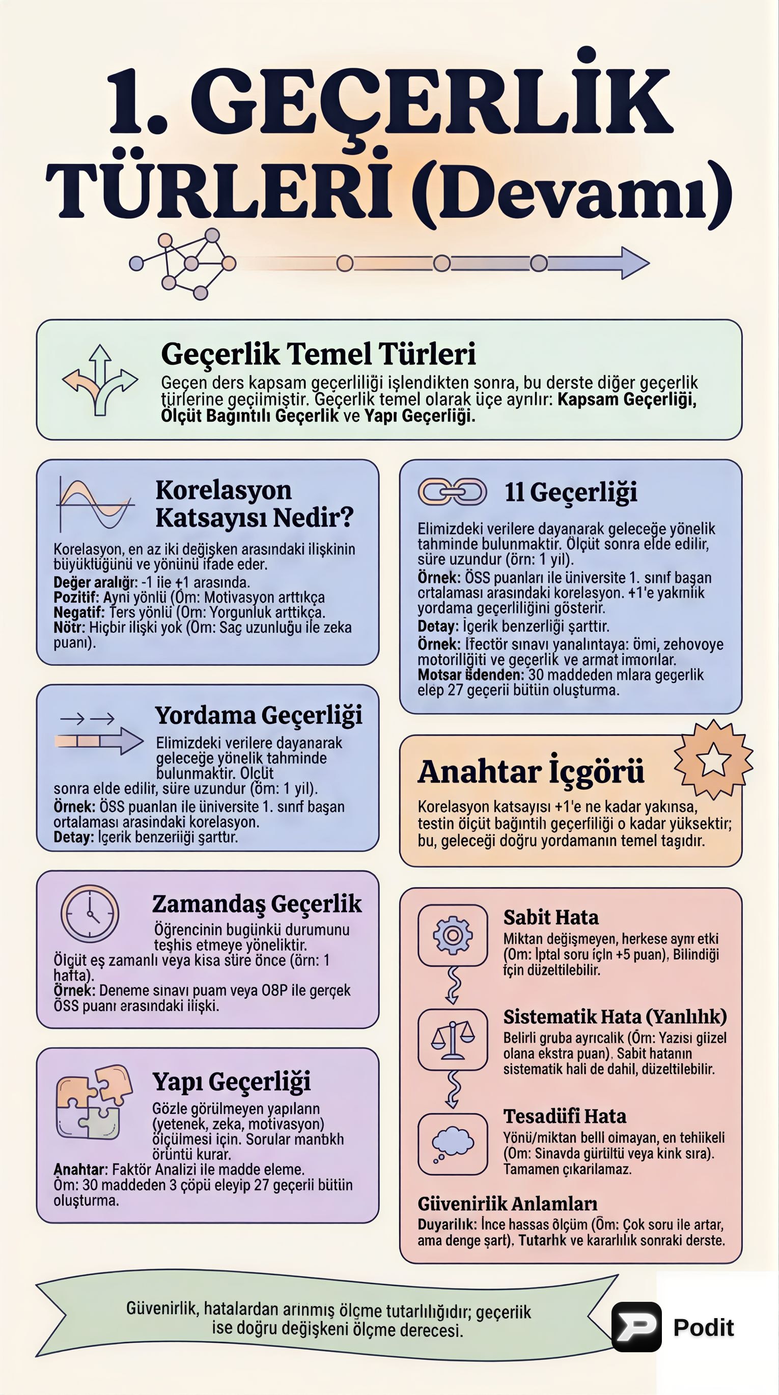 Ölçme ve Değerlendirmede Geçerlik ve Güvenirlik - görsel özet infografik