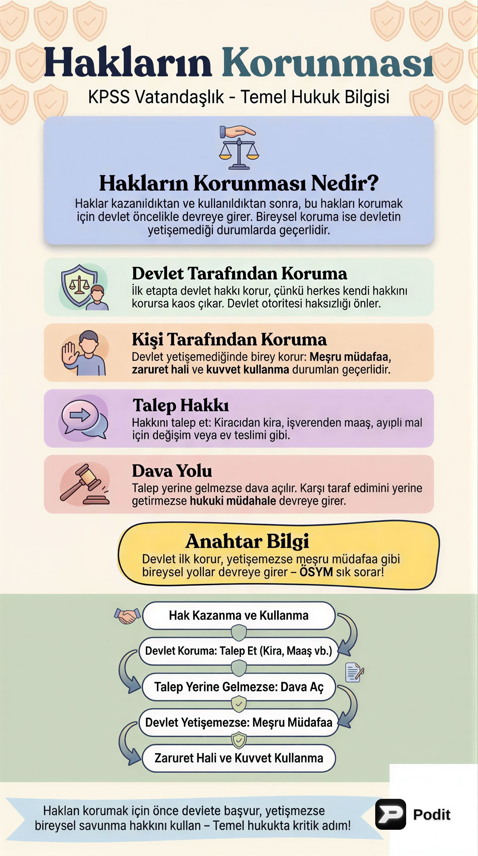 KPSS Vatandaşlık: Hakların Korunması - görsel özet infografik