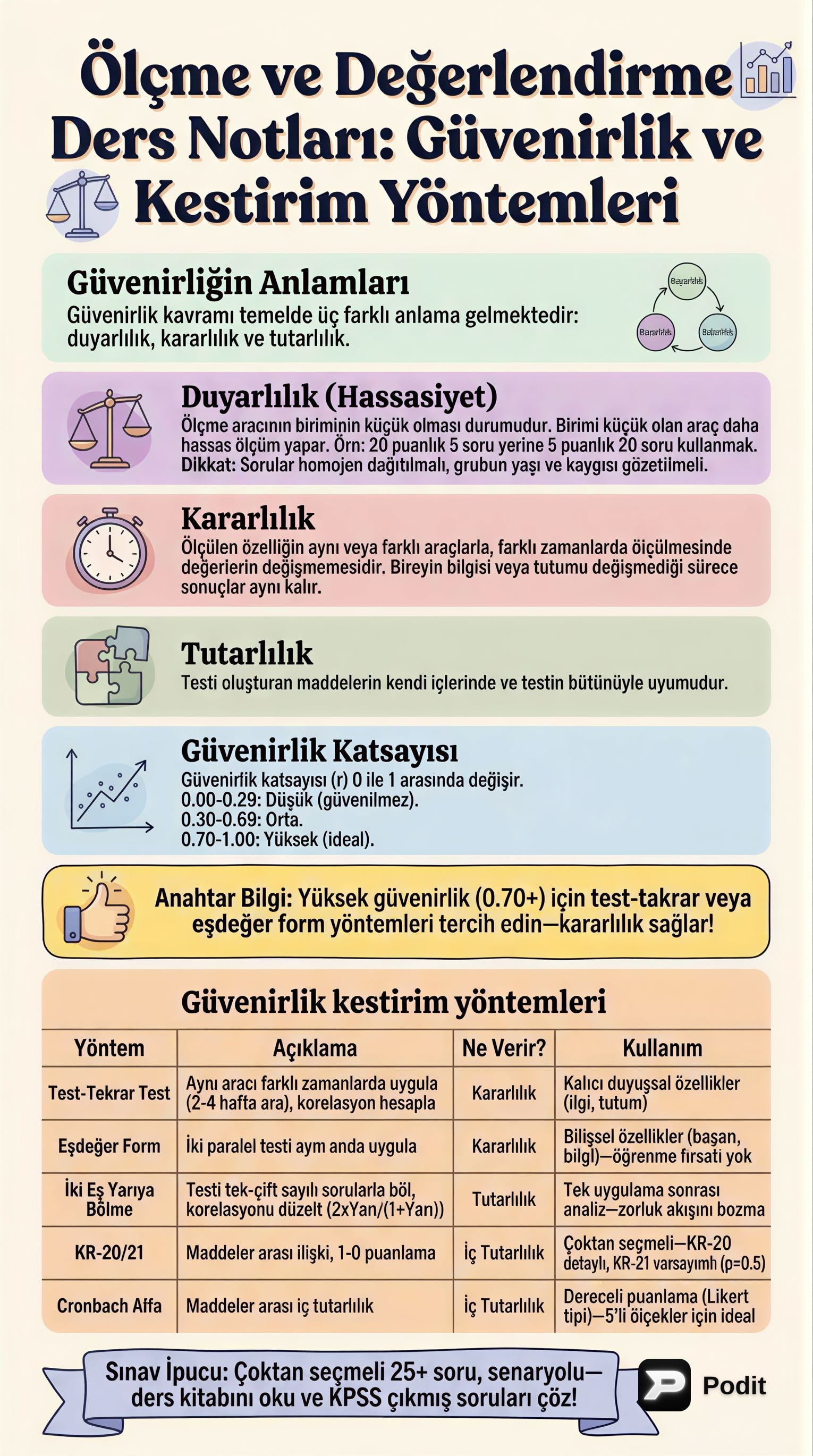 Ölçme ve Değerlendirmede Güvenirlik ve Kestirim Yöntemleri - görsel özet infografik