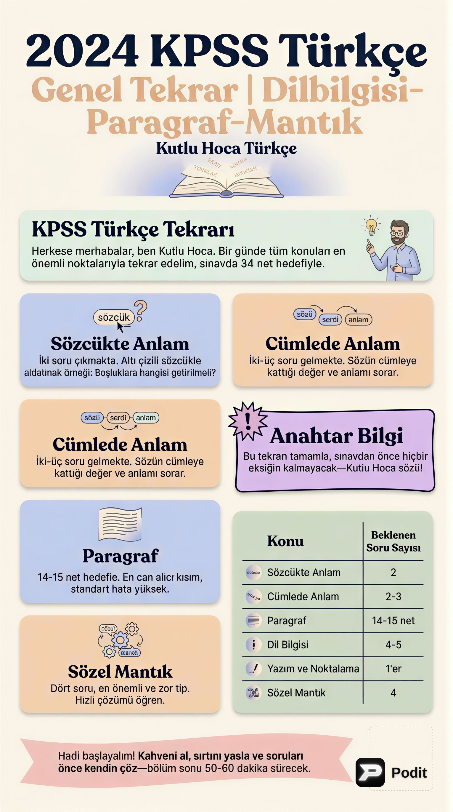 KPSS Türkçe Genel Tekrar: Dilbilgisi, Paragraf, Mantık - görsel özet infografik