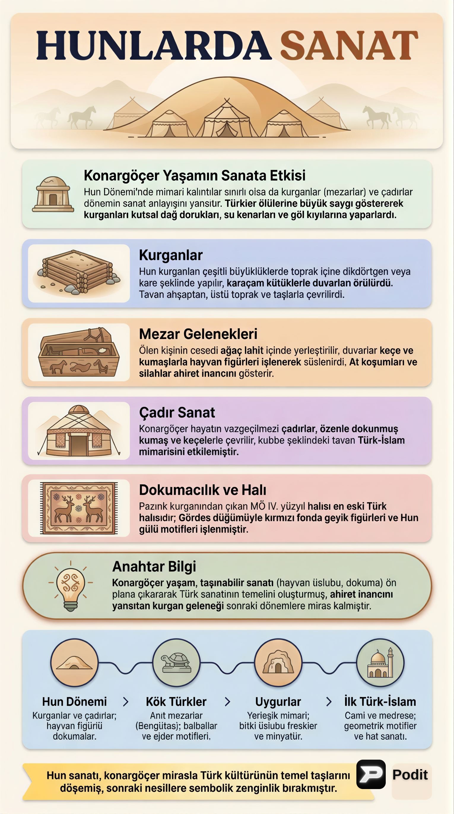 Türk Sanatının Tarihsel Gelişimi: İlk Türk ve Türk-İslam Devletleri - görsel özet infografik