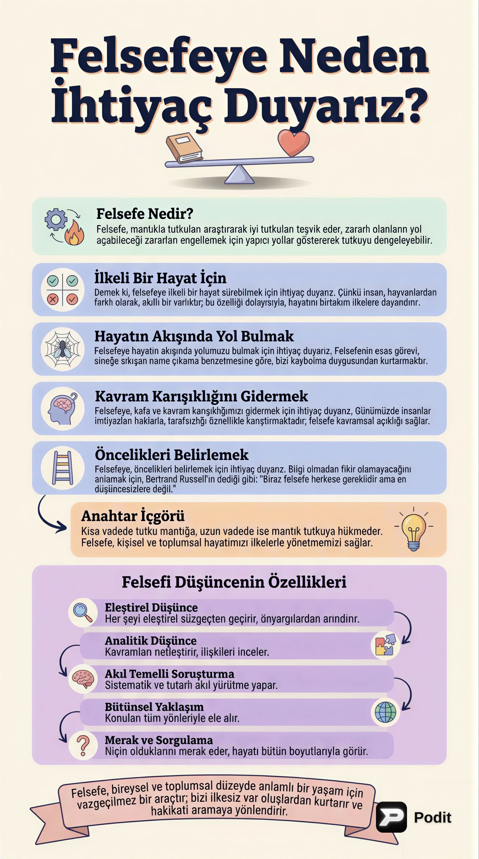 Felsefenin İnsan Yaşamındaki Rolü ve Düşüncenin Niteliği - görsel özet infografik
