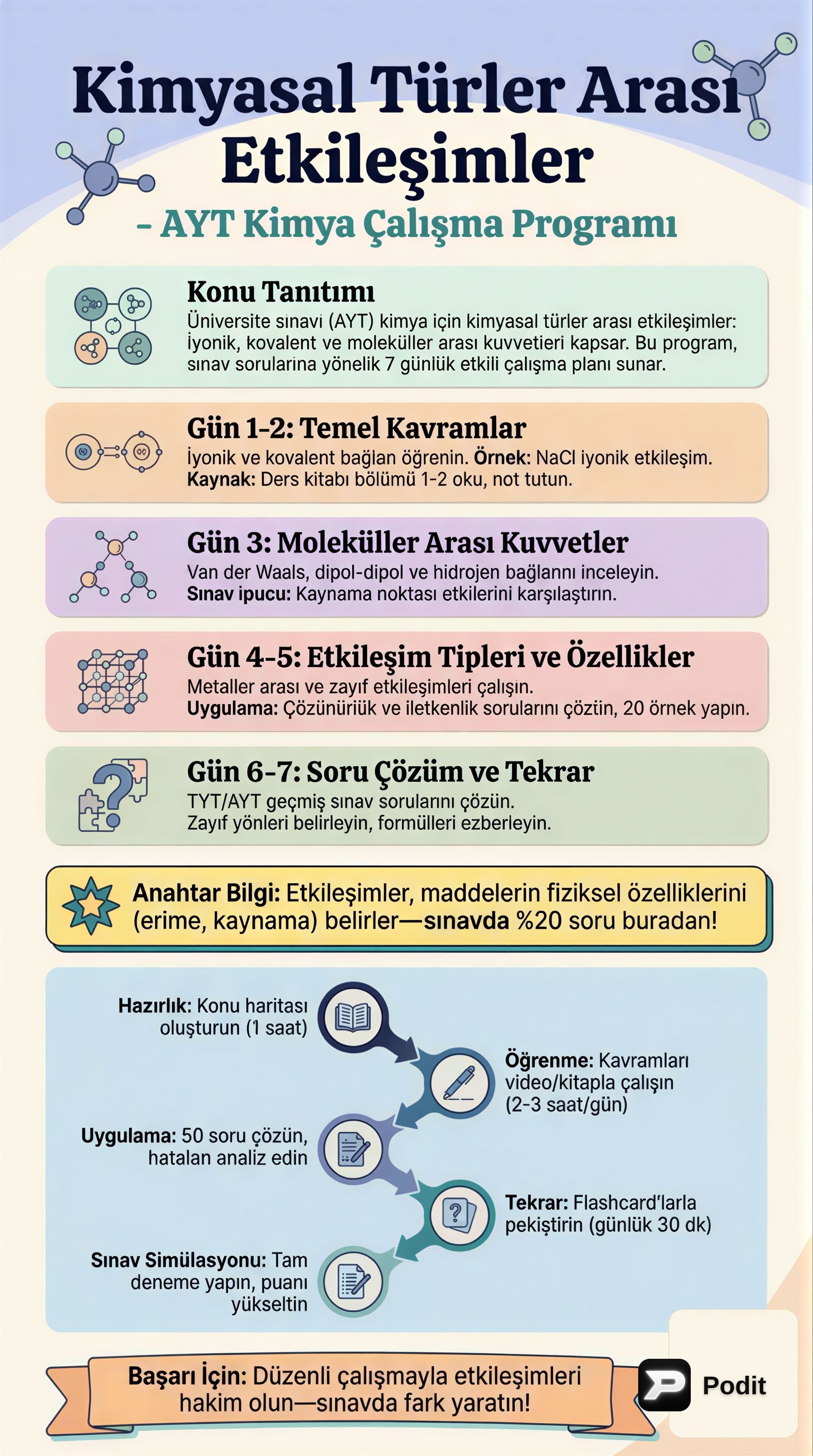 Kimyasal Türler Arası Etkileşimler: AYT Kimya Konu Özeti - görsel özet infografik