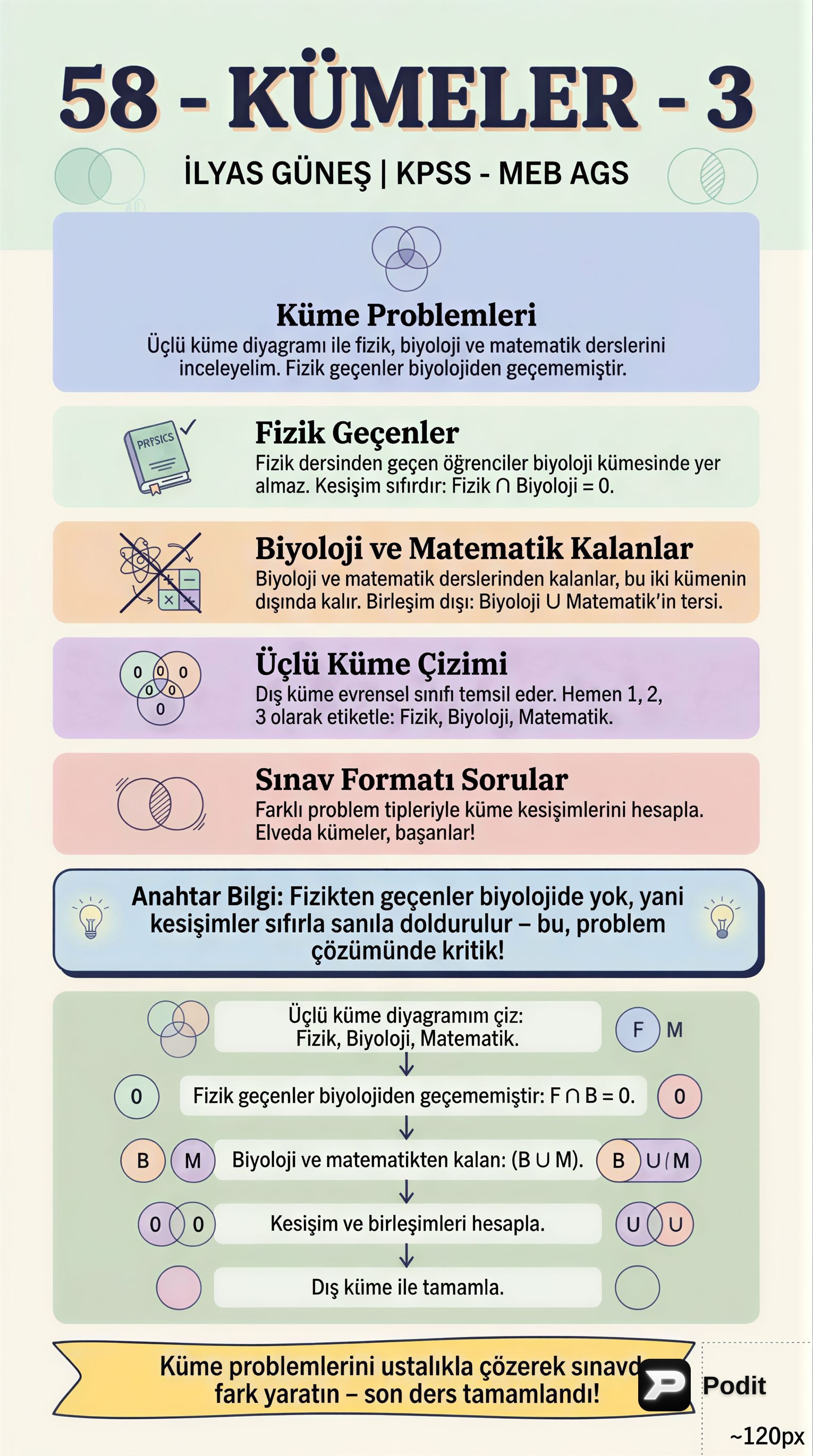 Kümeler Teorisi: Temel İşlemler ve Uygulamalar - görsel özet infografik