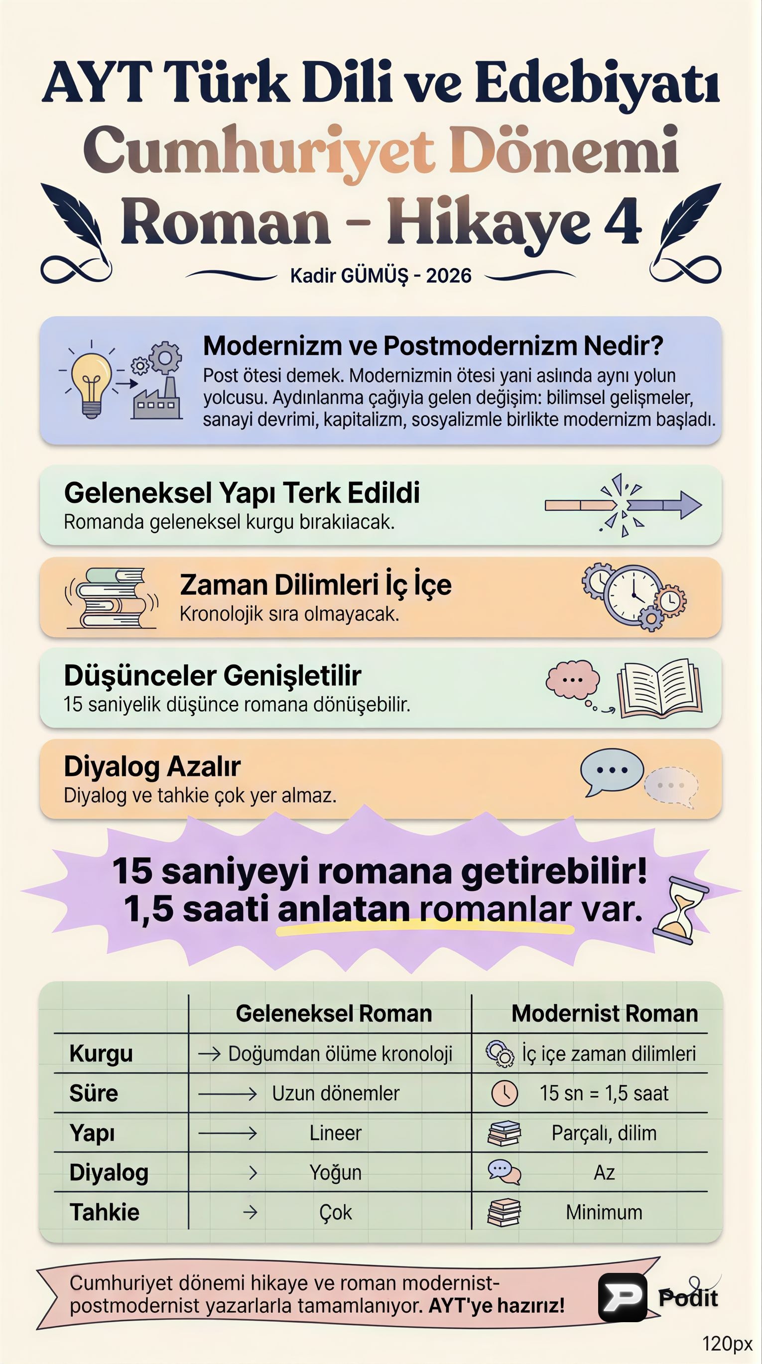 Cumhuriyet Dönemi Roman ve Hikaye Özellikleri - görsel özet infografik