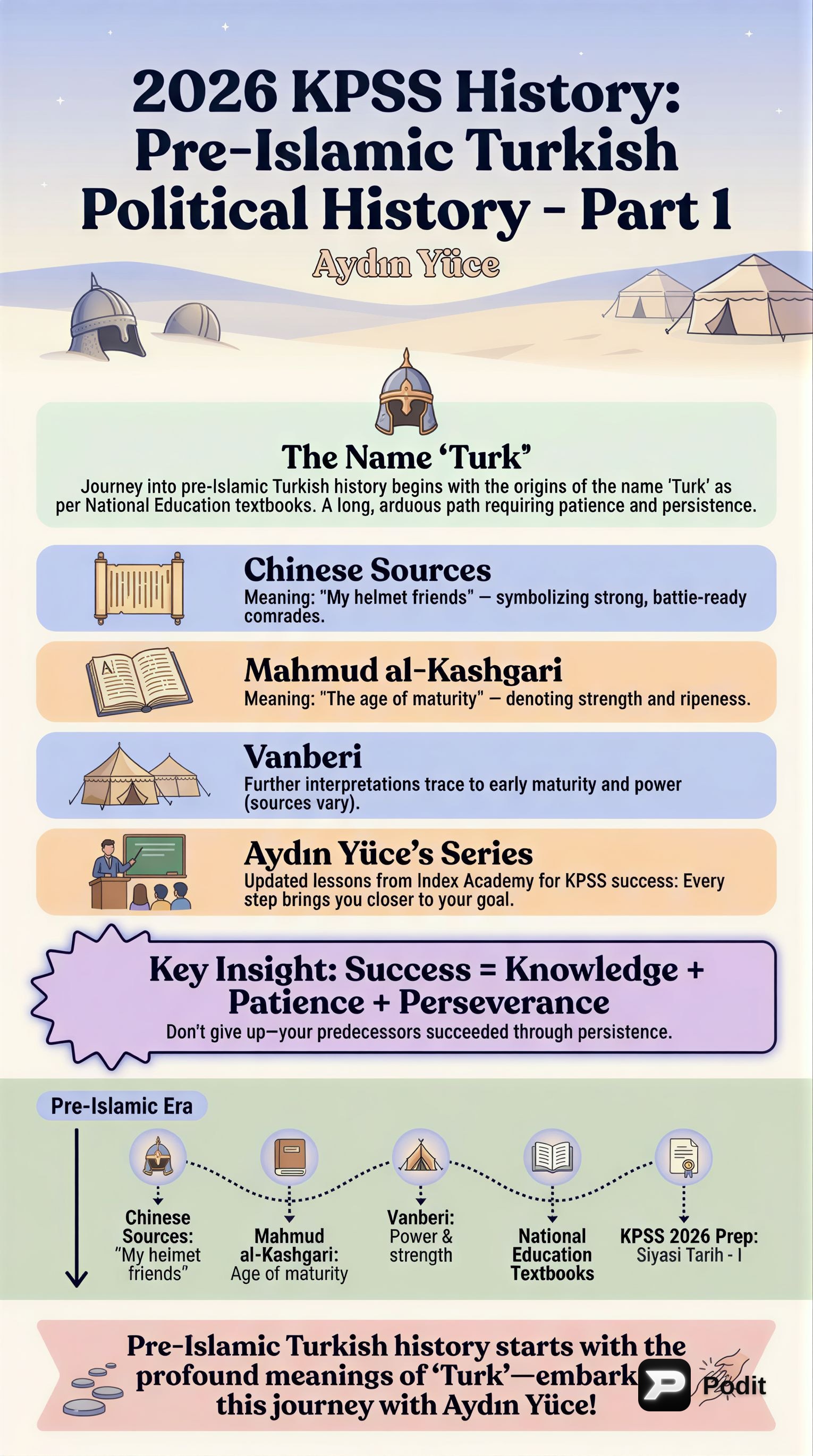 Pre-Islamic Turkish Political History: Early States - görsel özet infografik
