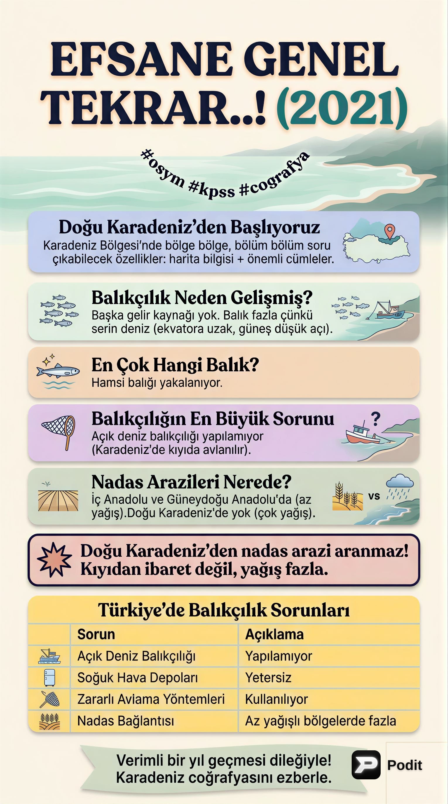 KPSS ve ÖSYM İçin Türkiye Coğrafyası Genel Tekrarı - görsel özet infografik
