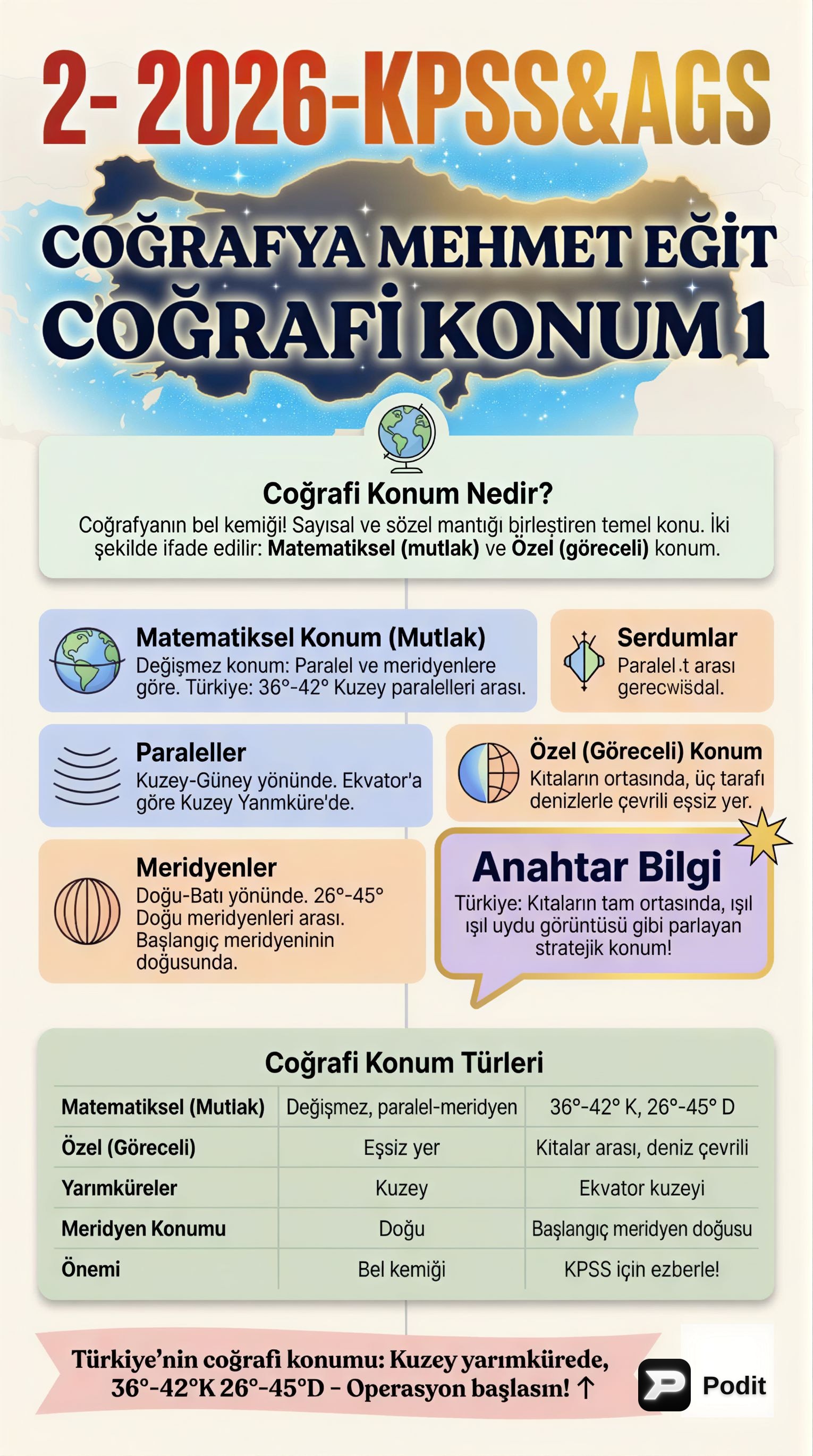 Türkiye'nin Coğrafi Konumu: Matematik ve Özel Konum - görsel özet infografik