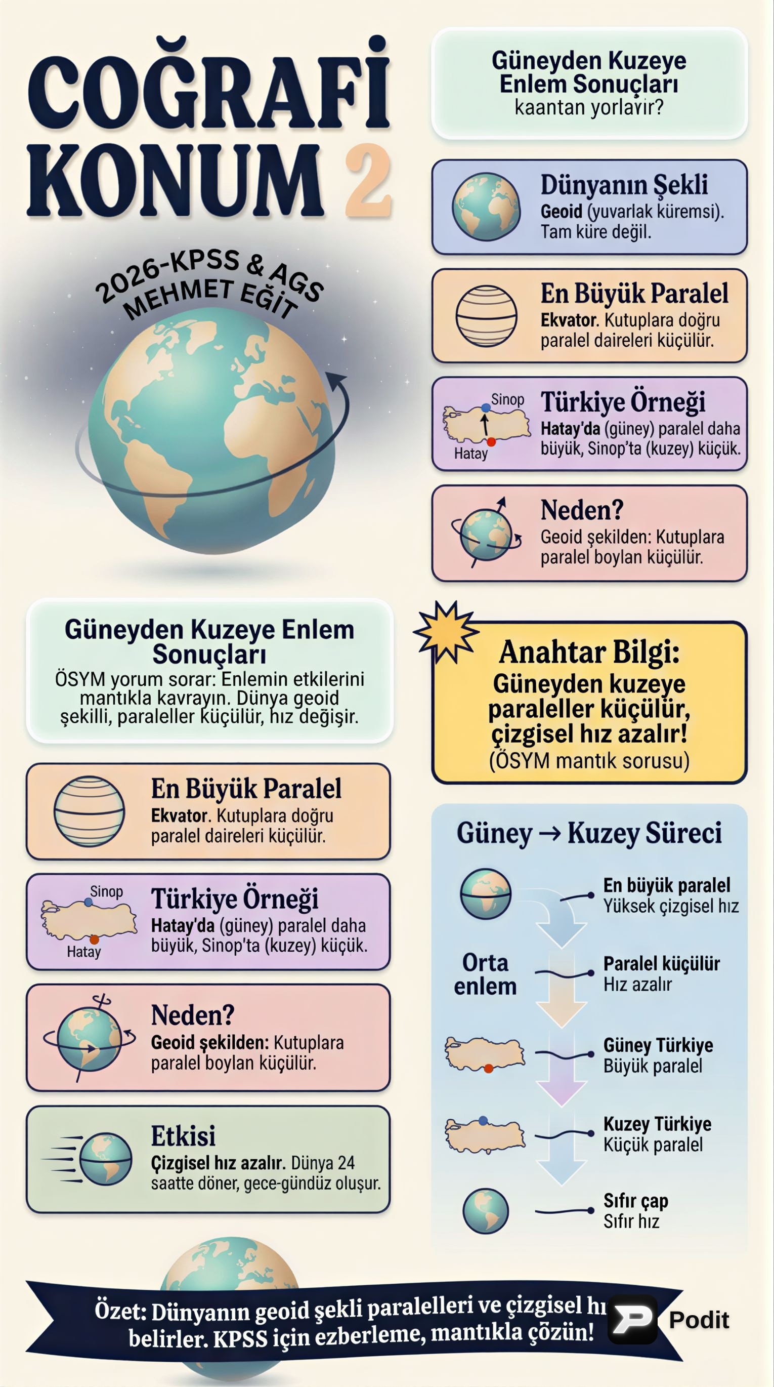 Türkiye'nin Coğrafi Konumu: Mutlak ve Özel - görsel özet infografik