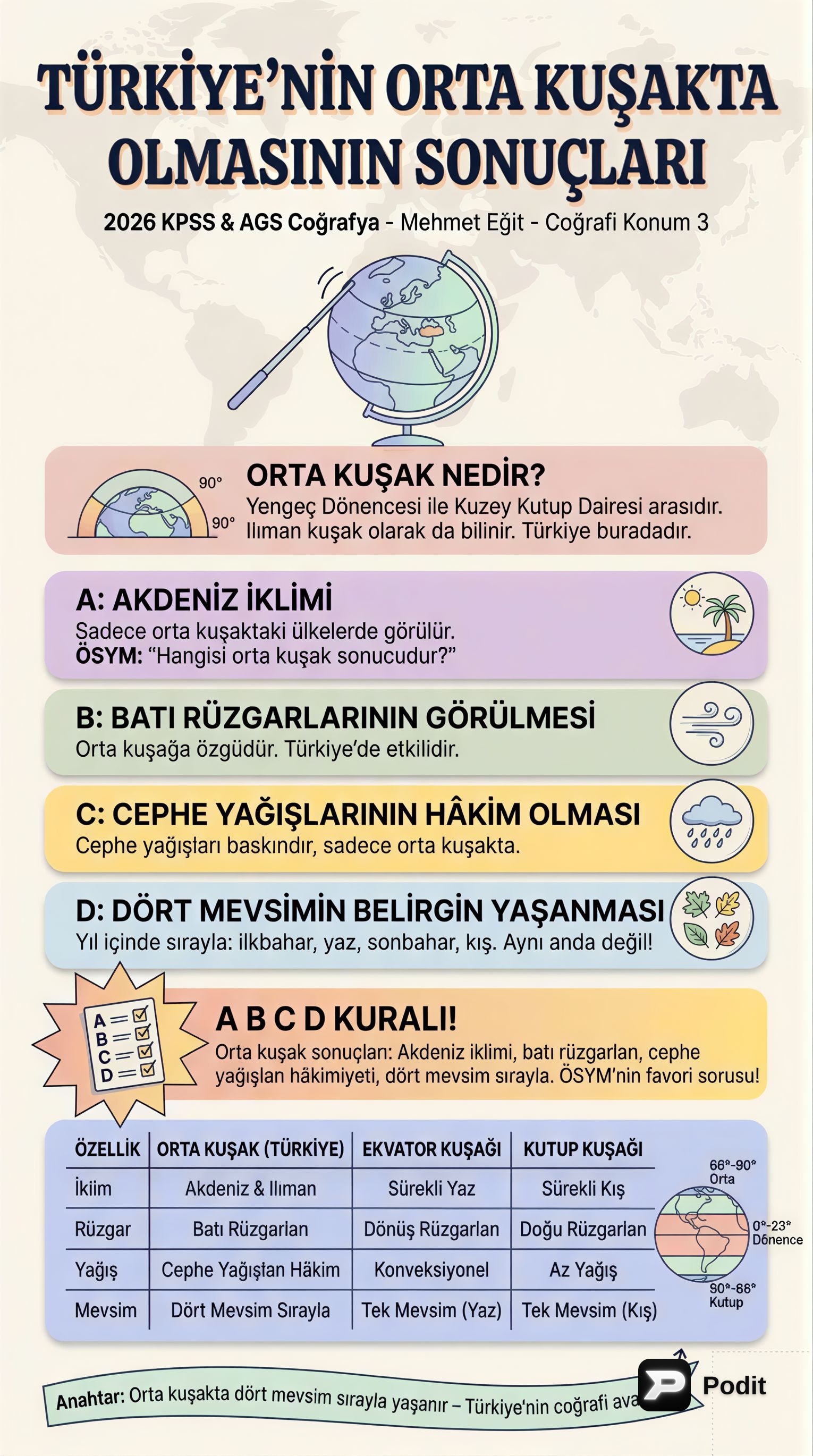 Coğrafi Konum: Mutlak ve Göreceli Analiz - görsel özet infografik