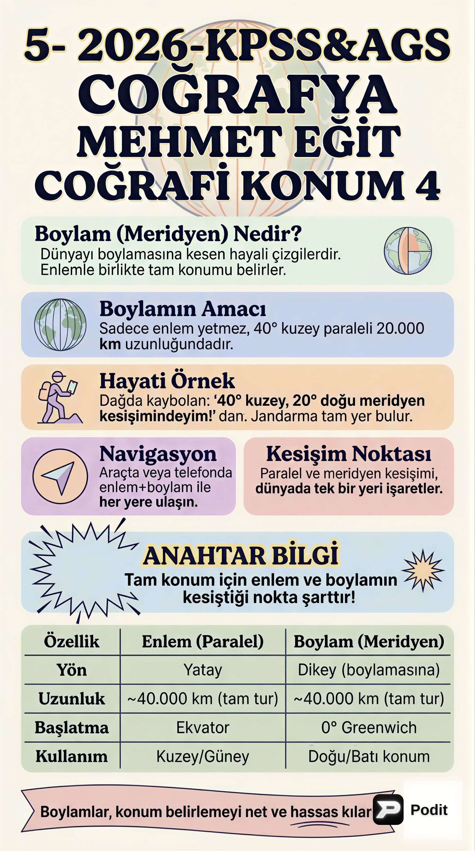 Coğrafi Konum: Mutlak ve Göreceli Özellikler - görsel özet infografik