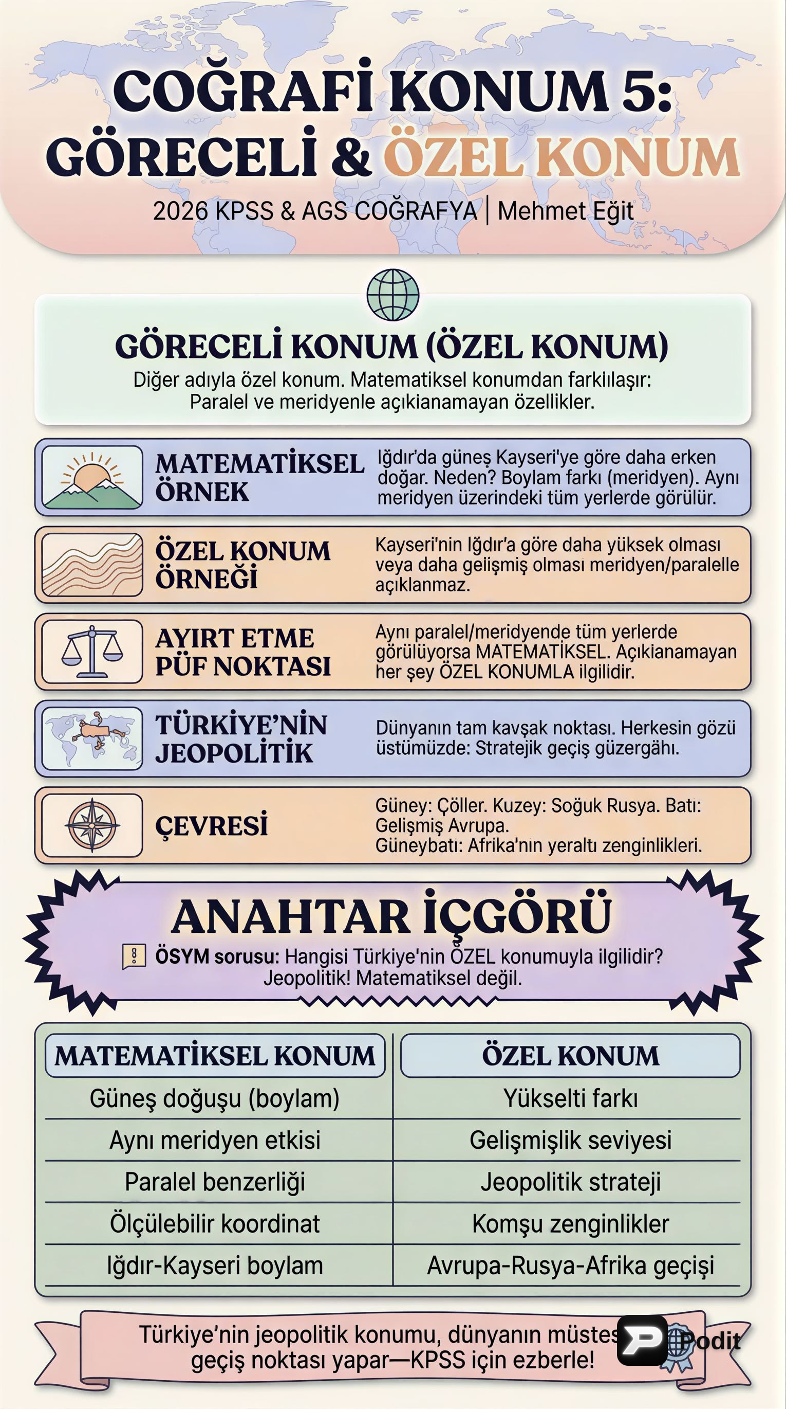 Coğrafi Konum: Temel Kavramlar ve Türkiye - görsel özet infografik