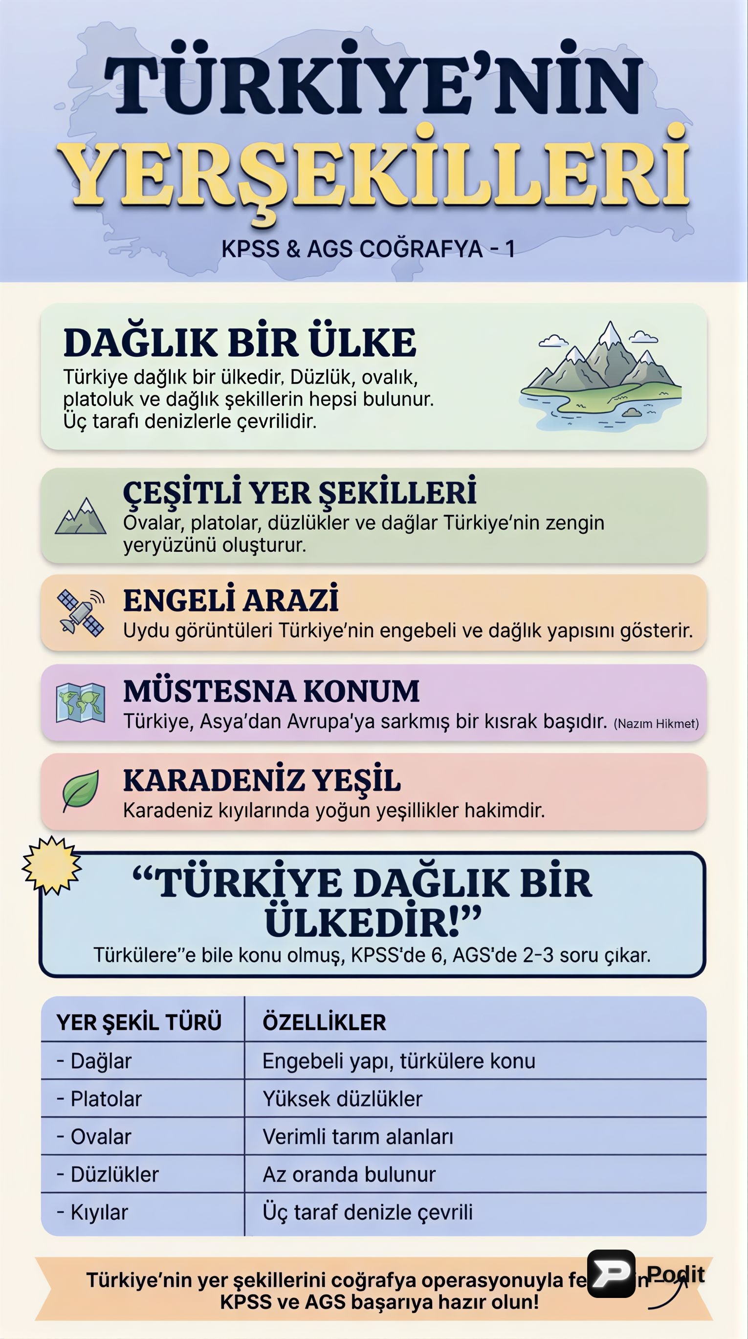 Türkiye'nin Yerşekilleri: Jeolojik Oluşumlar ve Topografya - görsel özet infografik