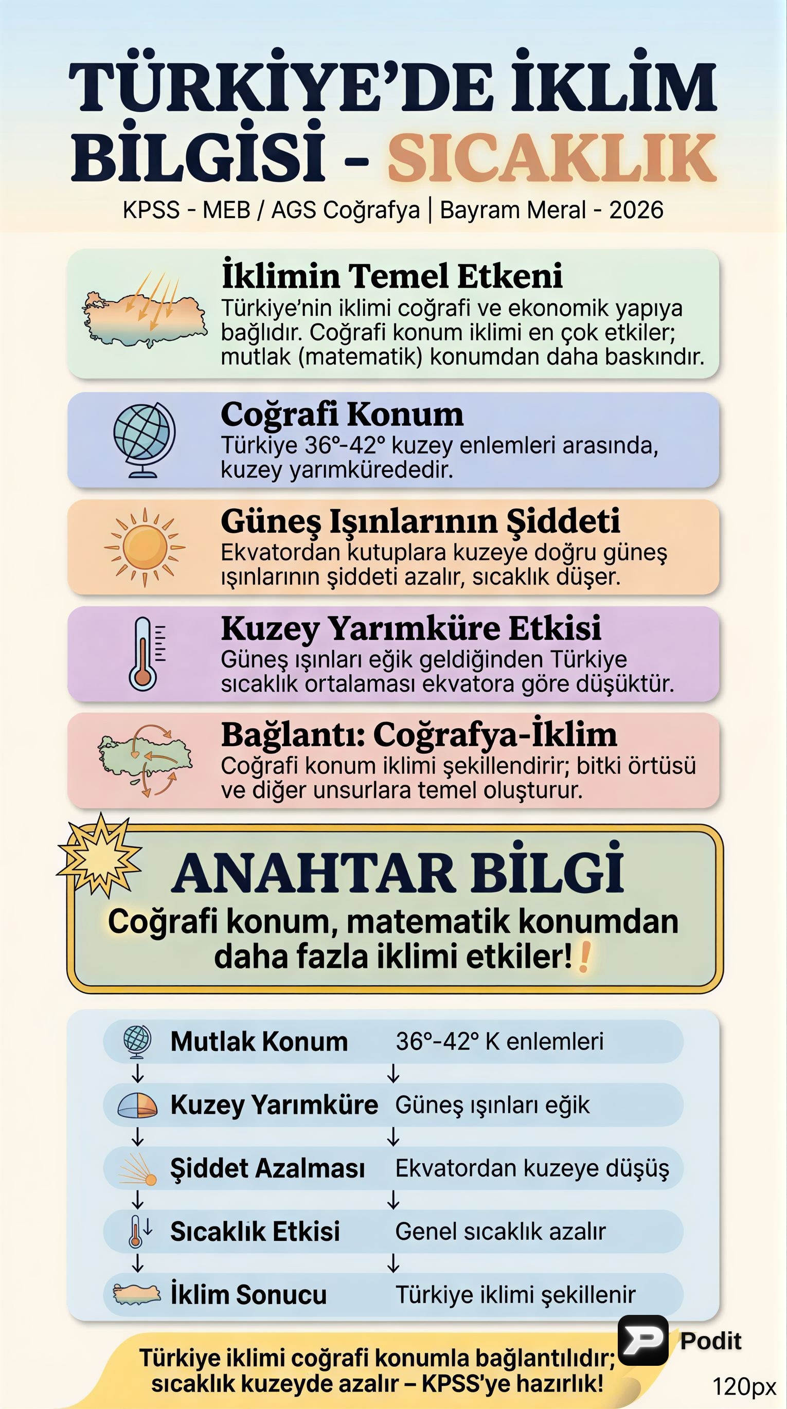 Türkiye'de İklim Bilgisi: Sıcaklık Dağılışı ve Faktörleri - görsel özet infografik