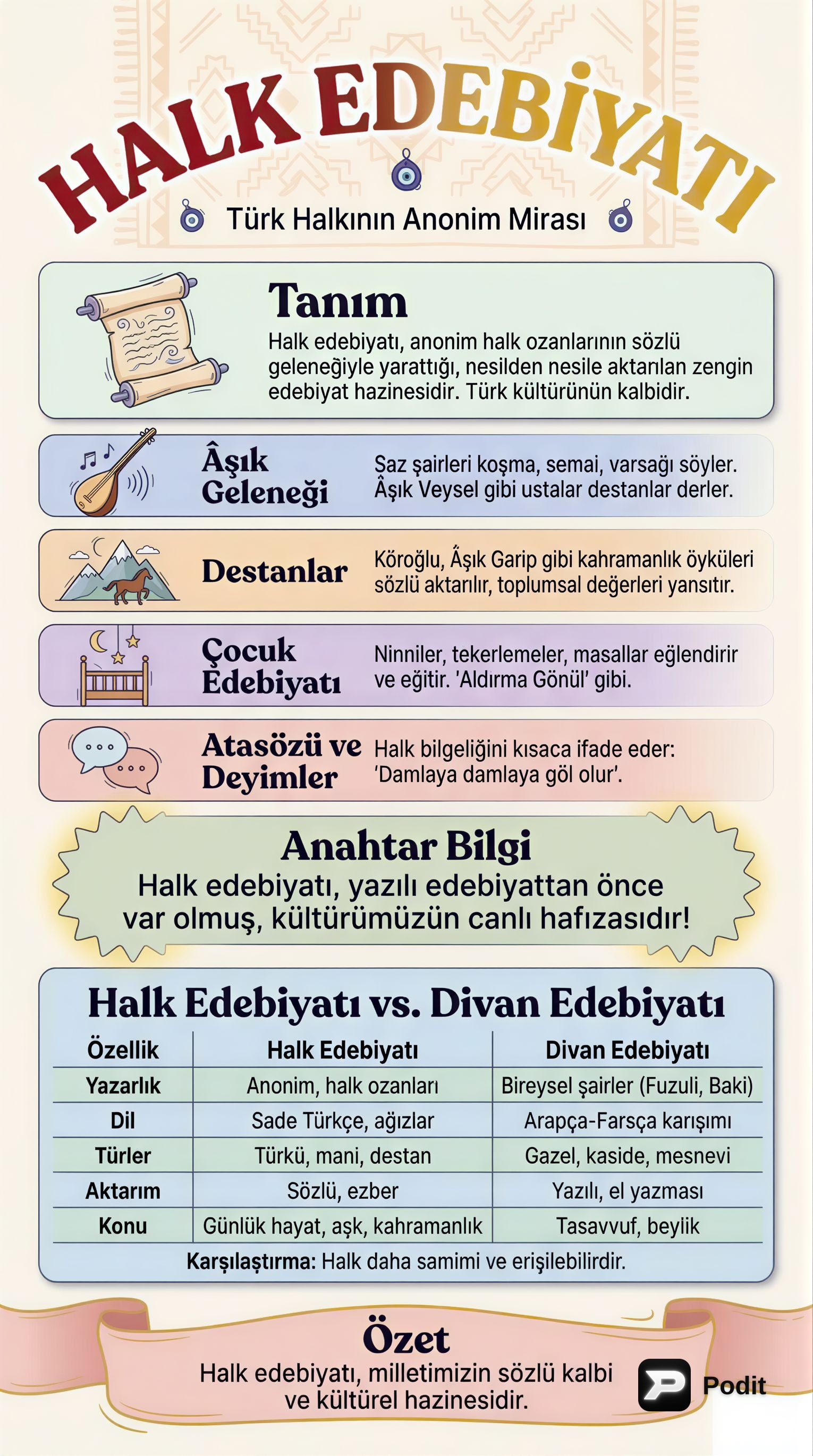 Halk Edebiyatı: Özellikleri ve Türleri - görsel özet infografik