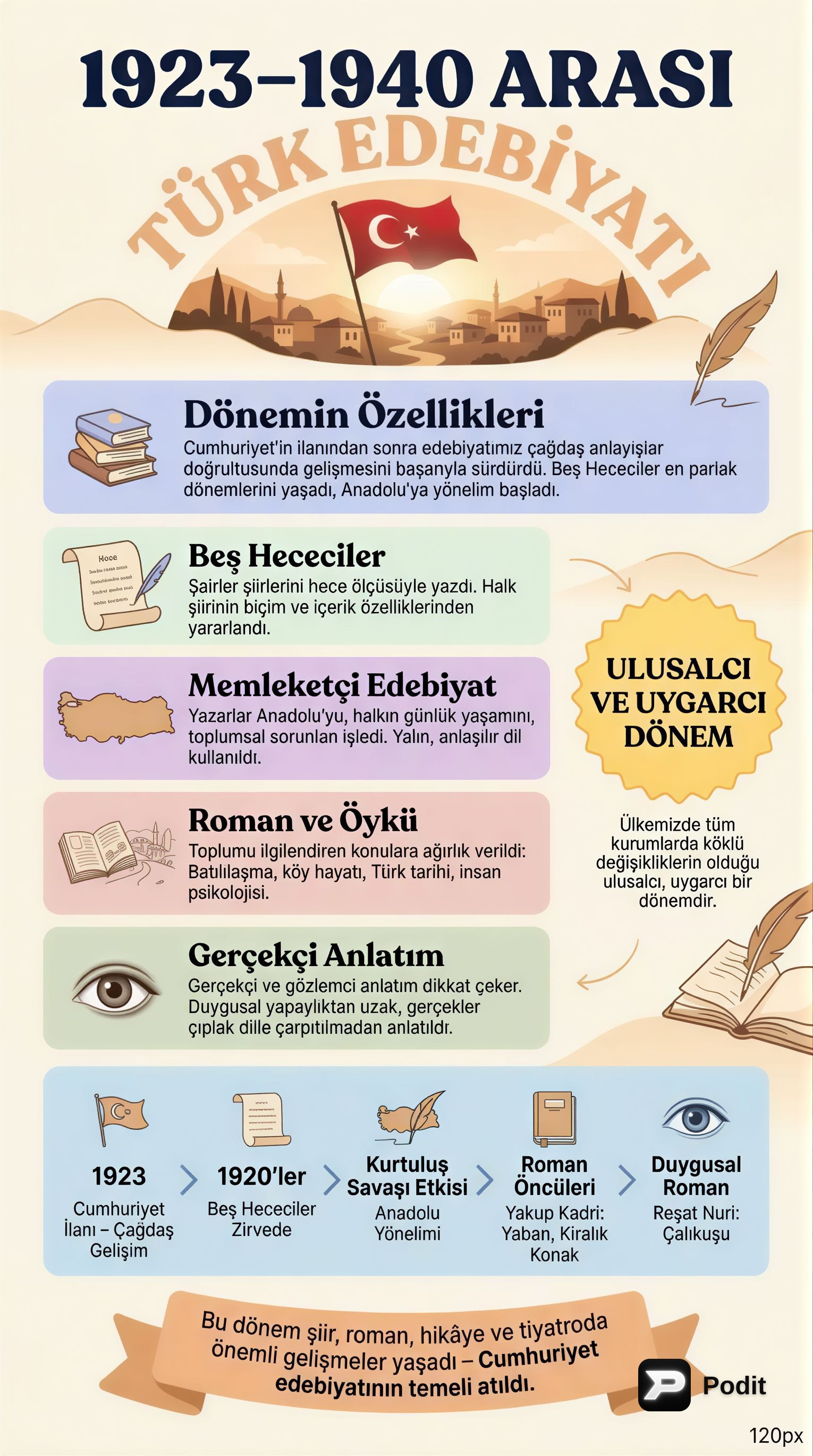 Cumhuriyet Dönemi Türk Edebiyatı: Akımlar ve Yazarlar - görsel özet infografik
