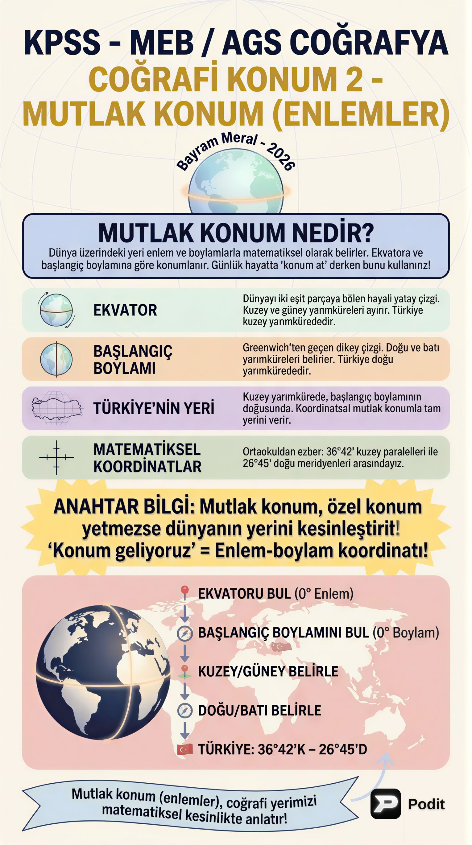 Mutlak Konum ve Enlemlerin Coğrafi Etkileri - görsel özet infografik
